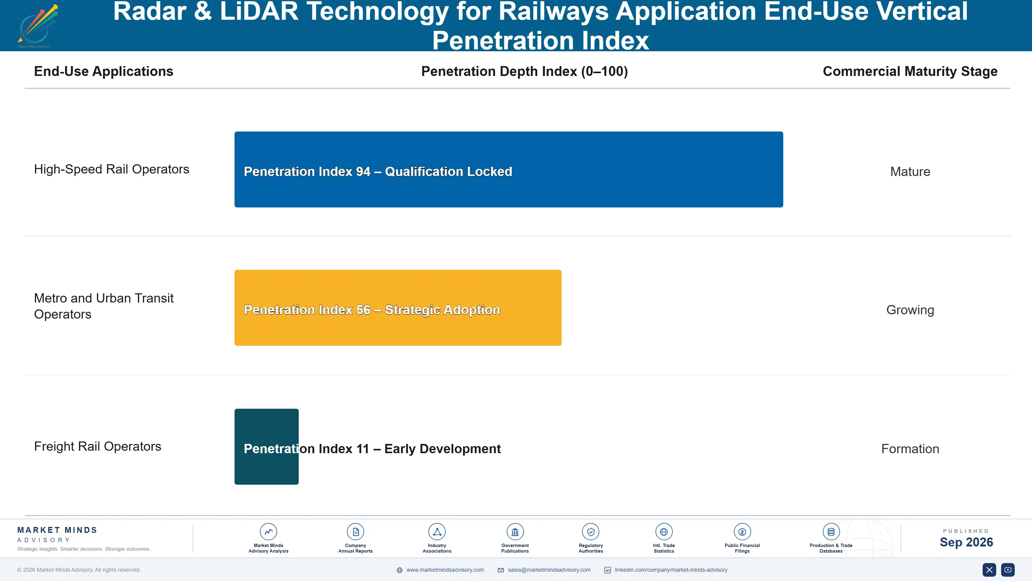 radar-and-lidar-technology-for-railways-applicatio-end-use-penetration-index-1788418880342
