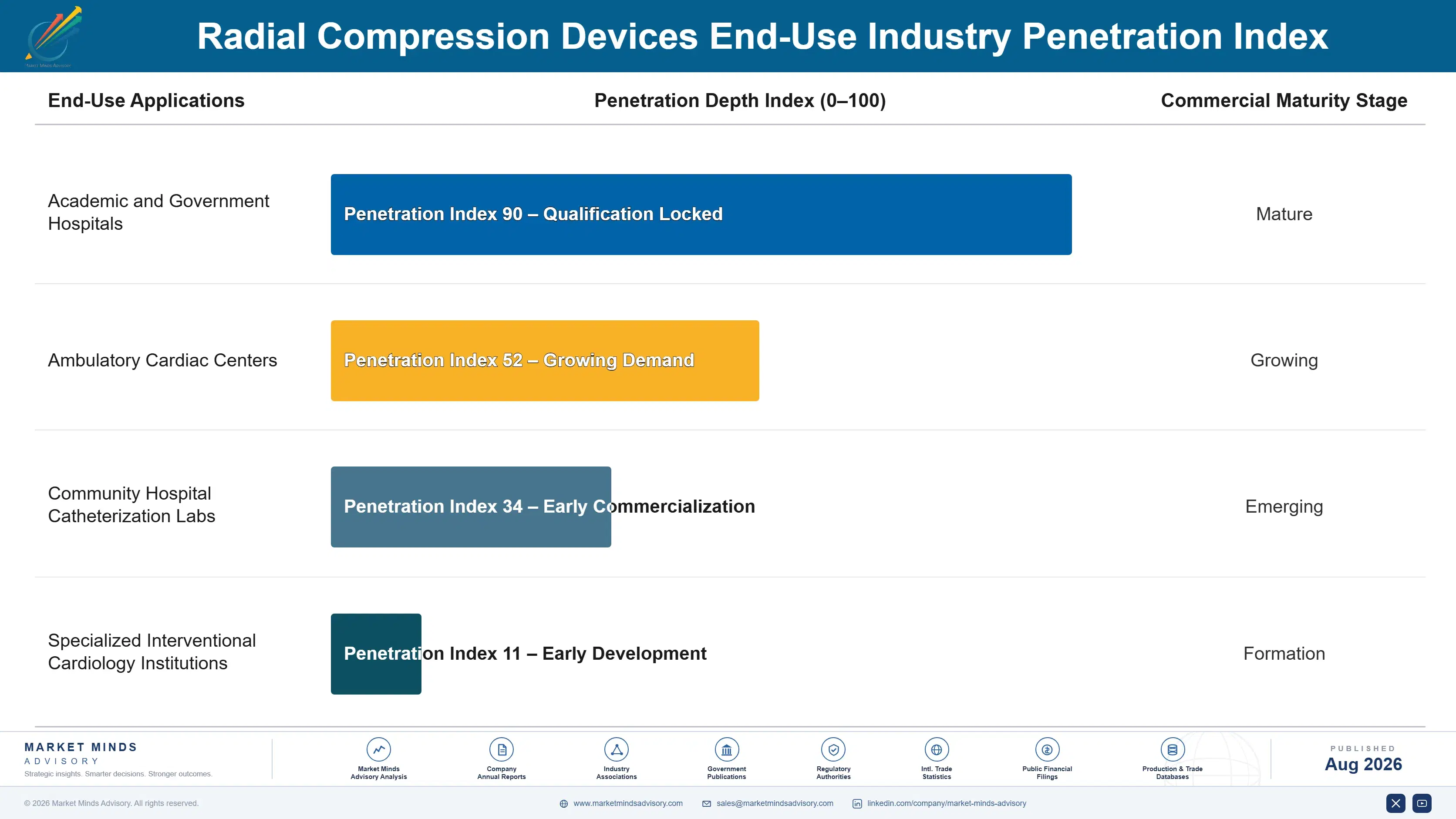 radial-compression-devices-market-end-use-penetration-index-1787309103046