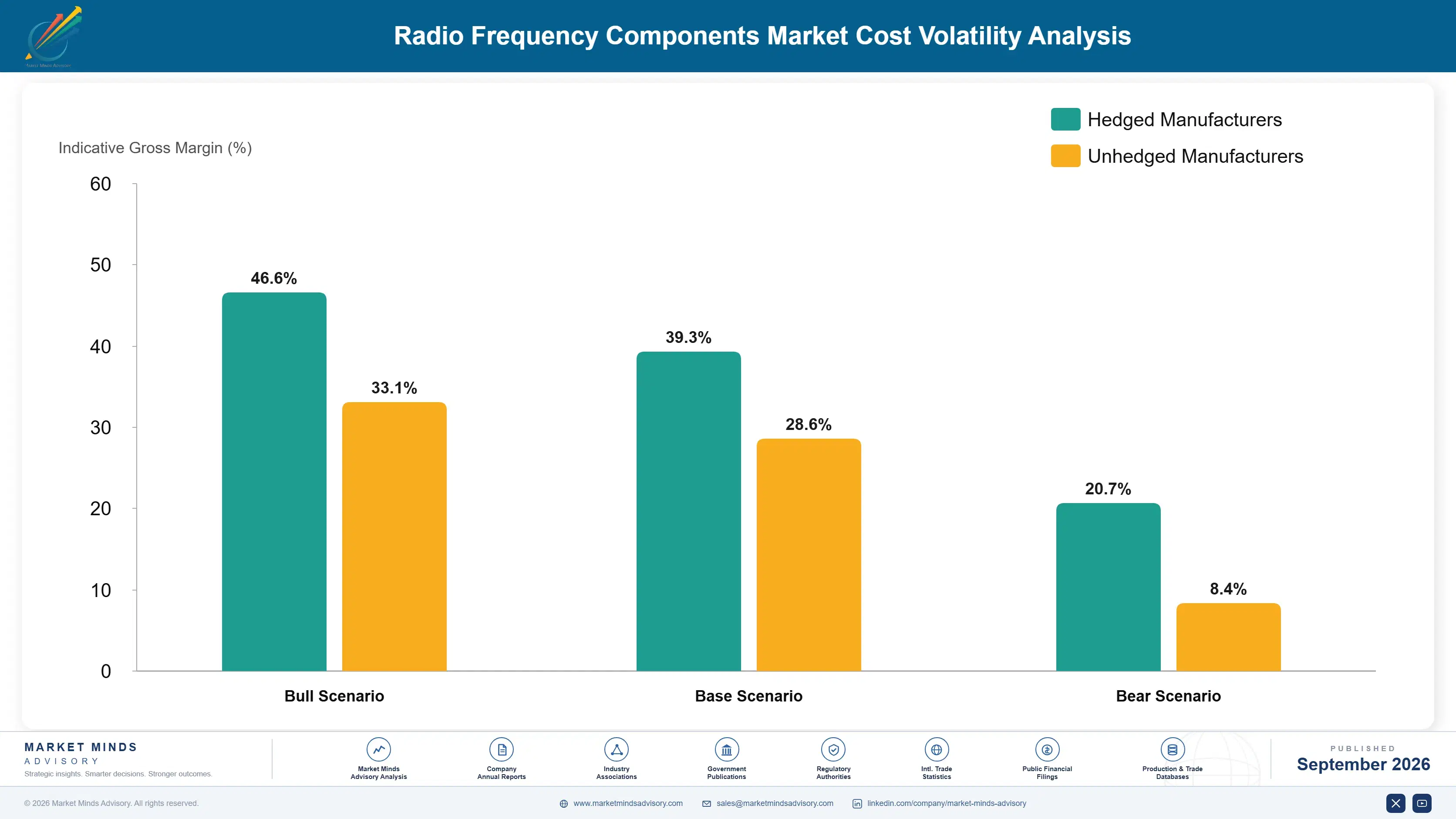 radio-frequency-components-market-cost-volatility-analysis-1790003035992