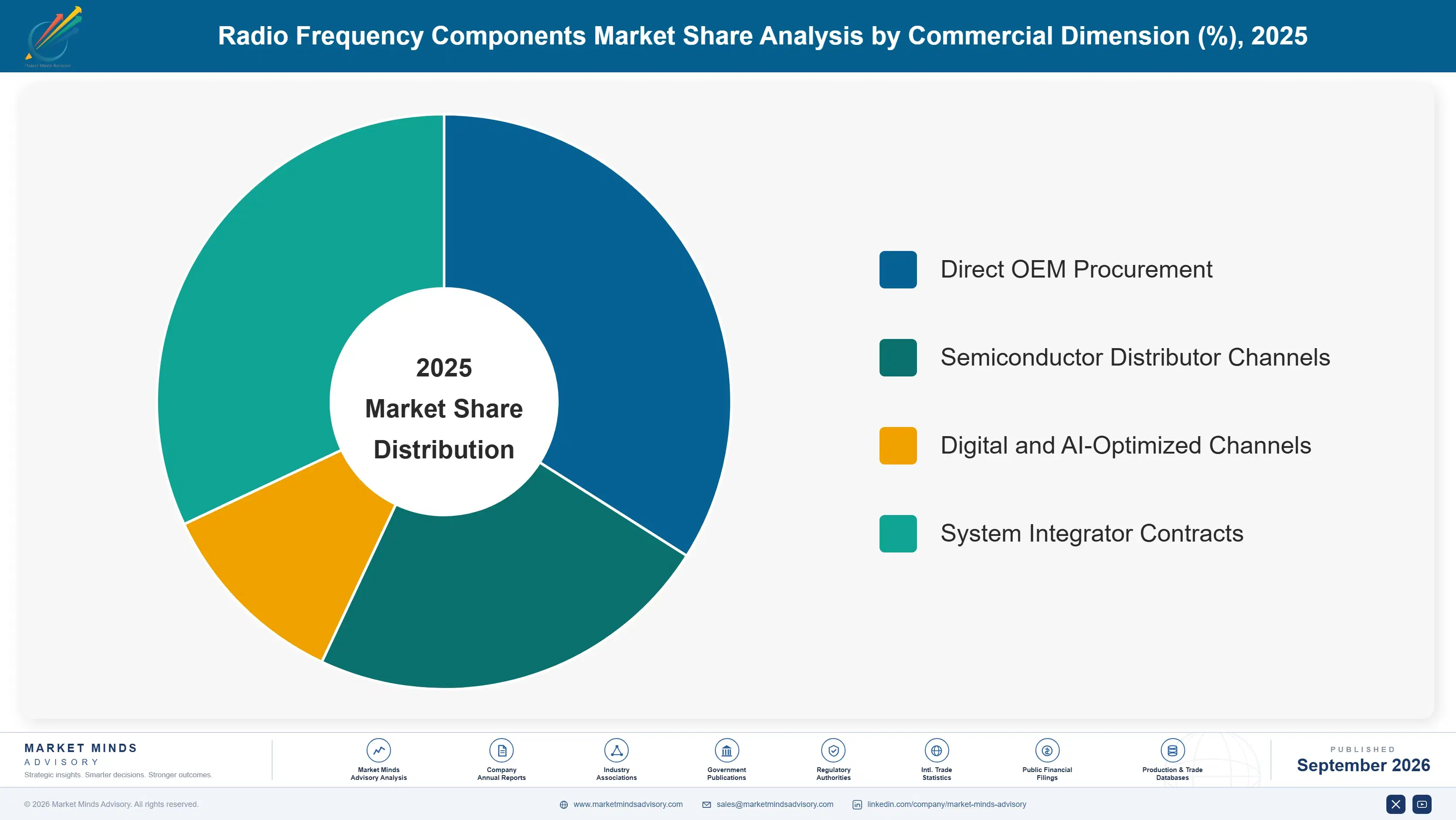radio-frequency-components-market-market-share-analysis-1790003033742