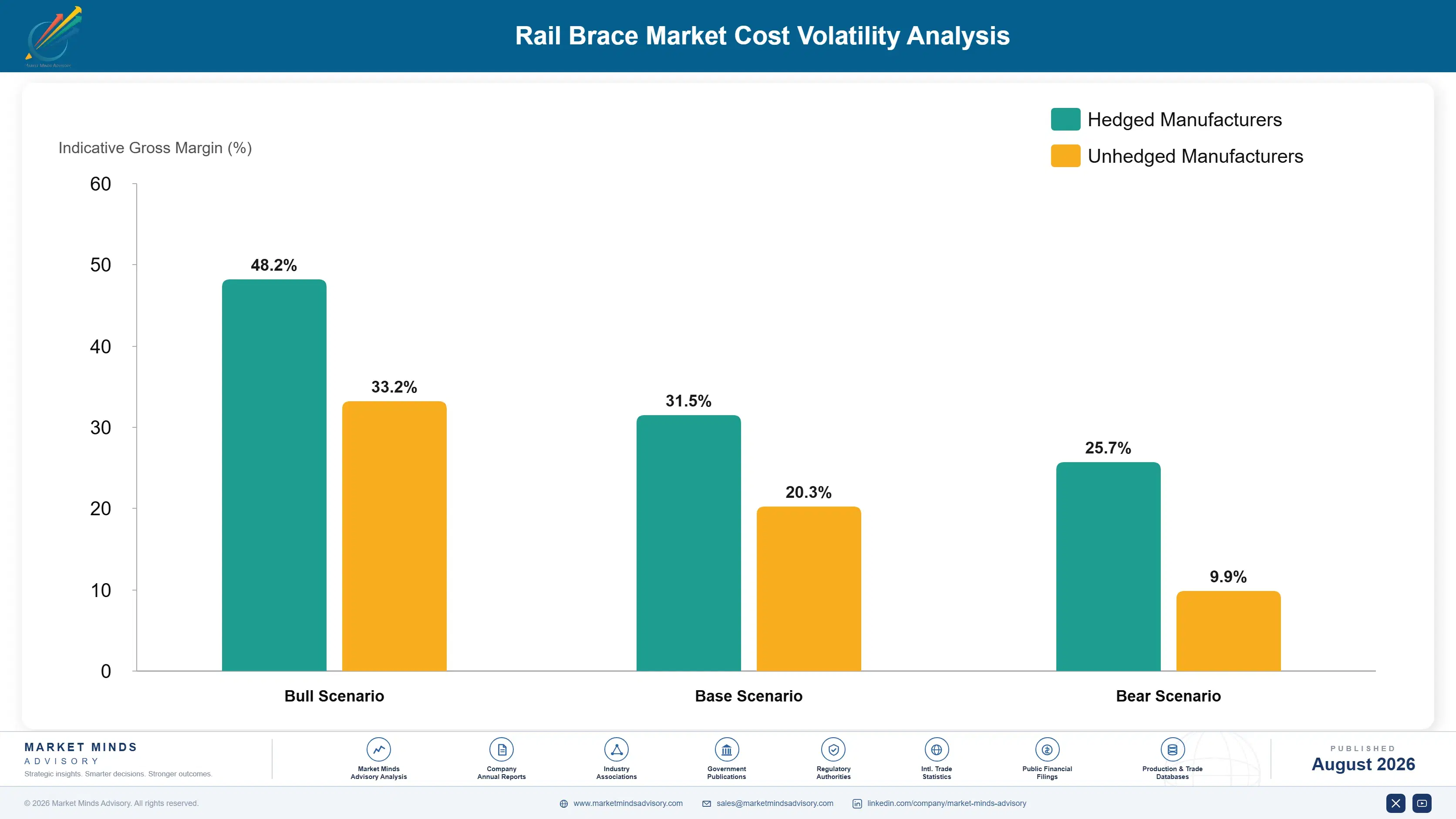 rail-brace-market-cost-volatility-analysis-1787581227428