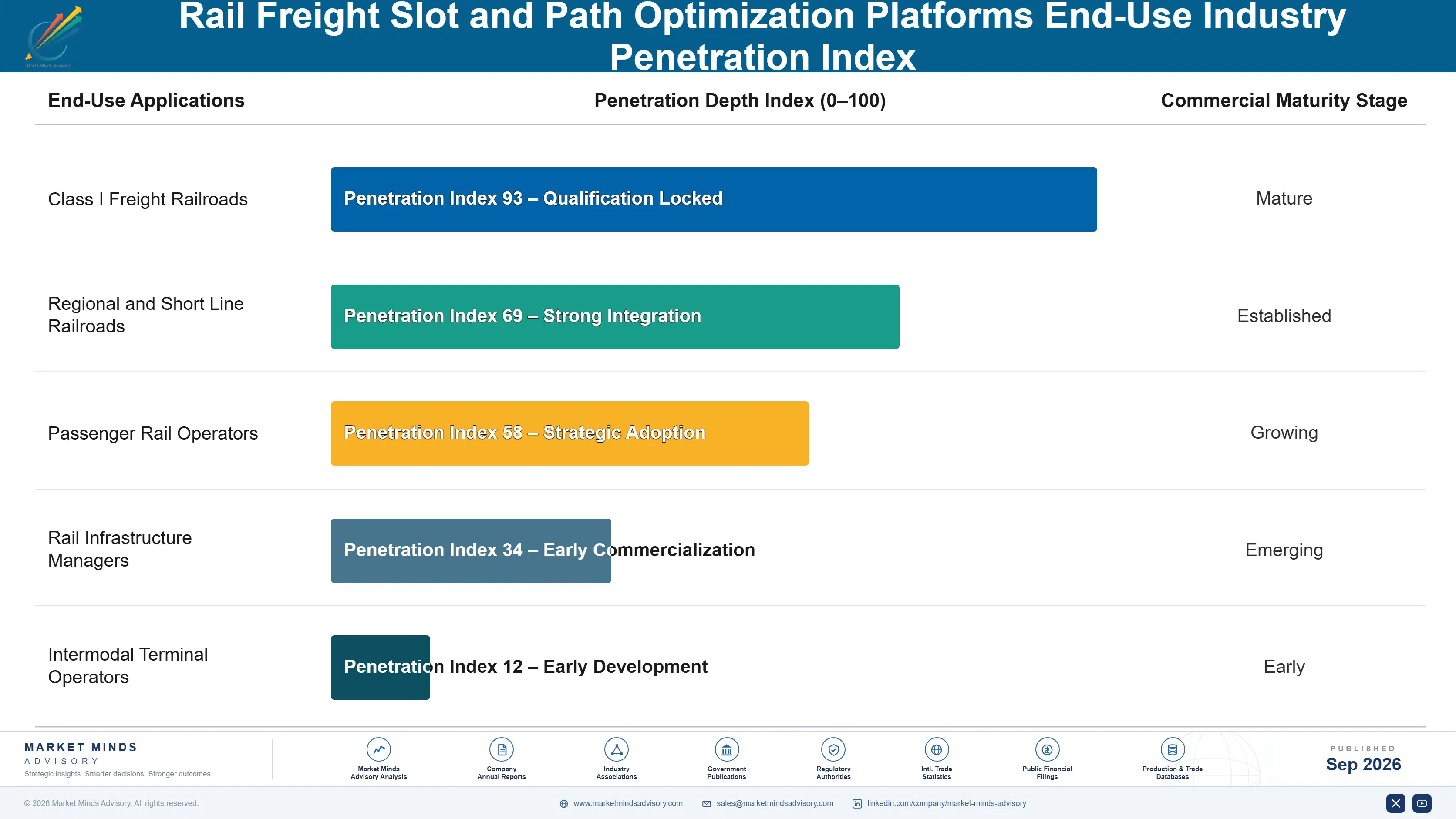 rail-freight-slot-and-path-optimization-platforms--end-use-penetration-index-1788421129925
