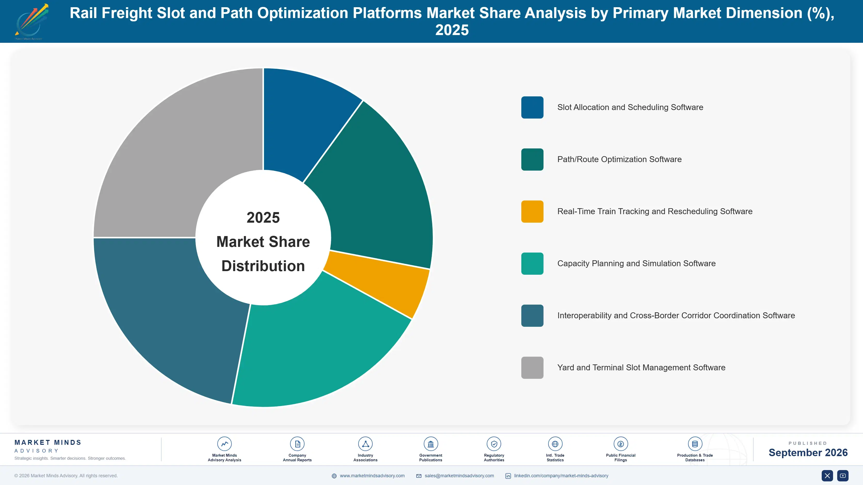 rail-freight-slot-and-path-optimization-platforms--market-share-analysis-1788421127670