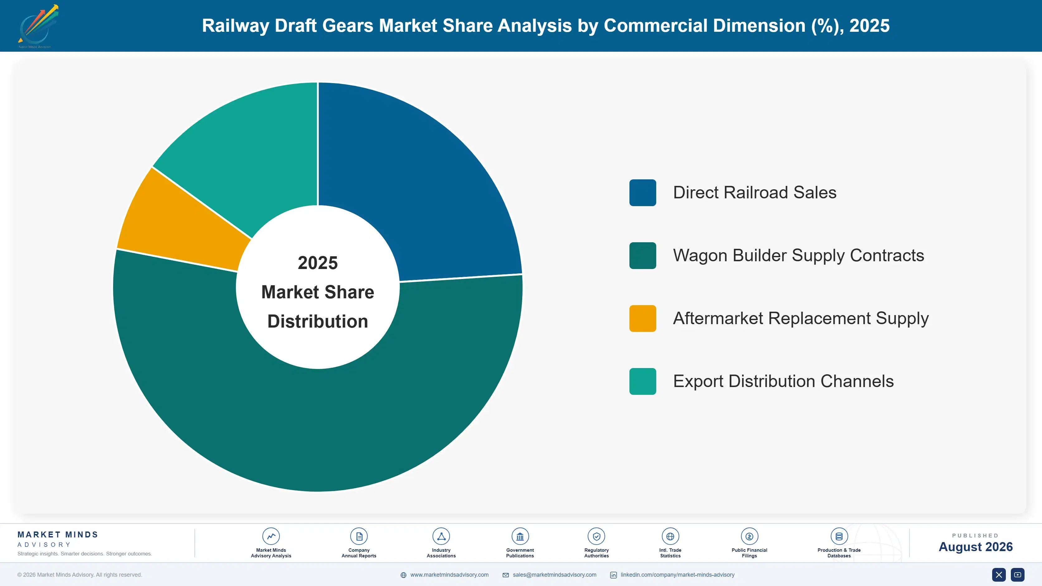 railway-draft-gears-market-market-share-analysis-1787316965198