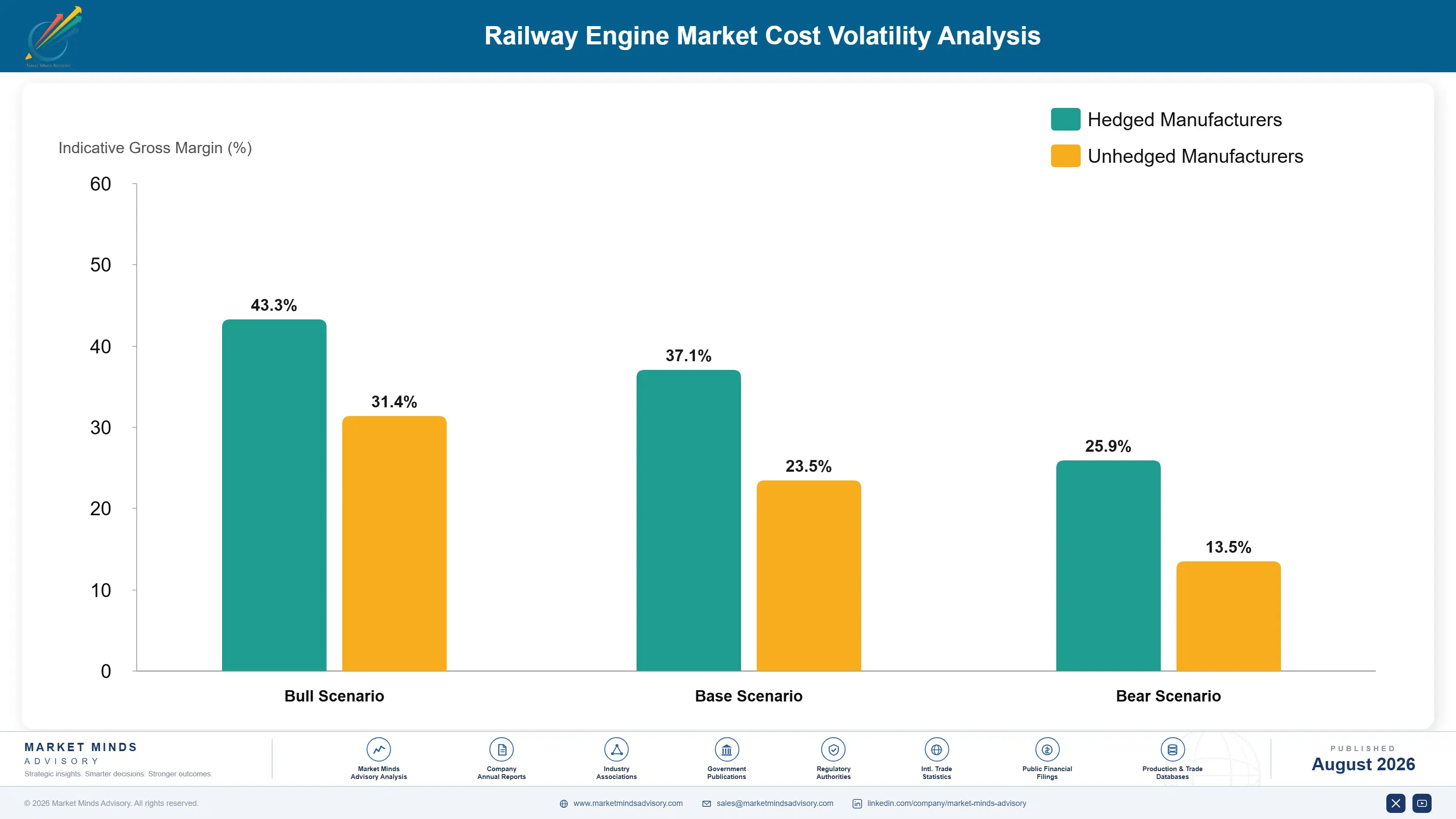 railway-engine-market-trends-growth-cost-volatility-analysis-1787580386243
