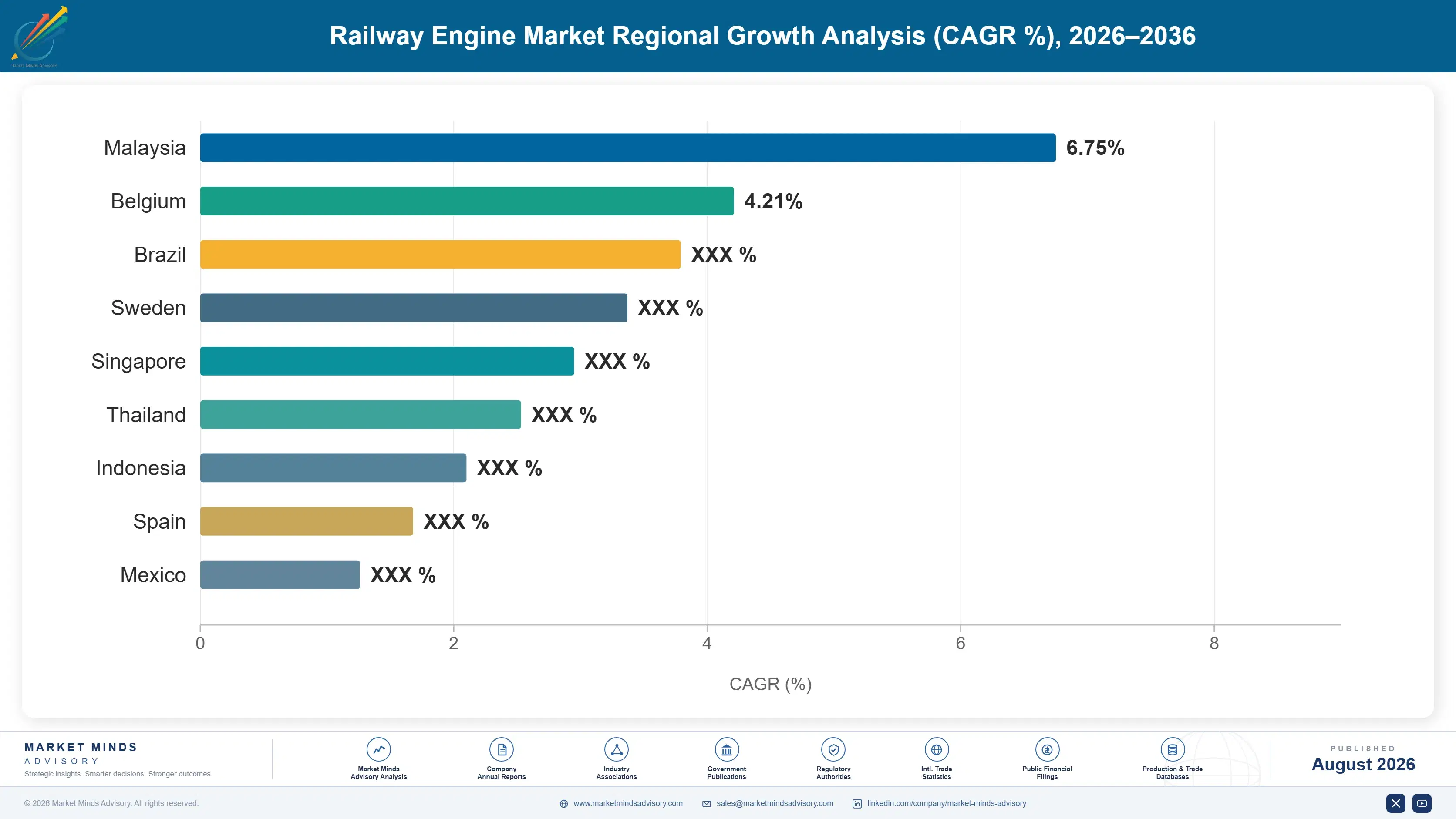 railway-engine-market-trends-growth-country-cagr-analysis-1787580385530