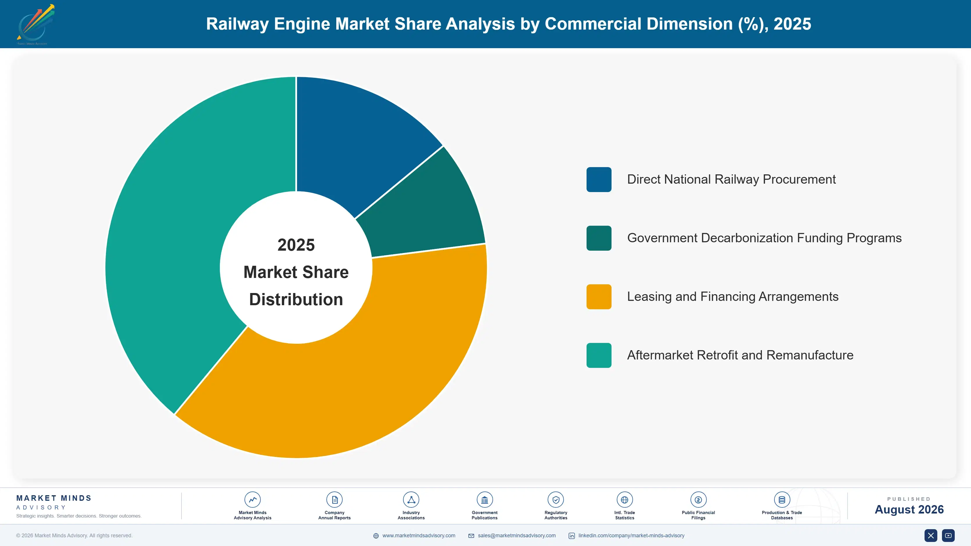 railway-engine-market-trends-growth-market-share-analysis-1787580385011