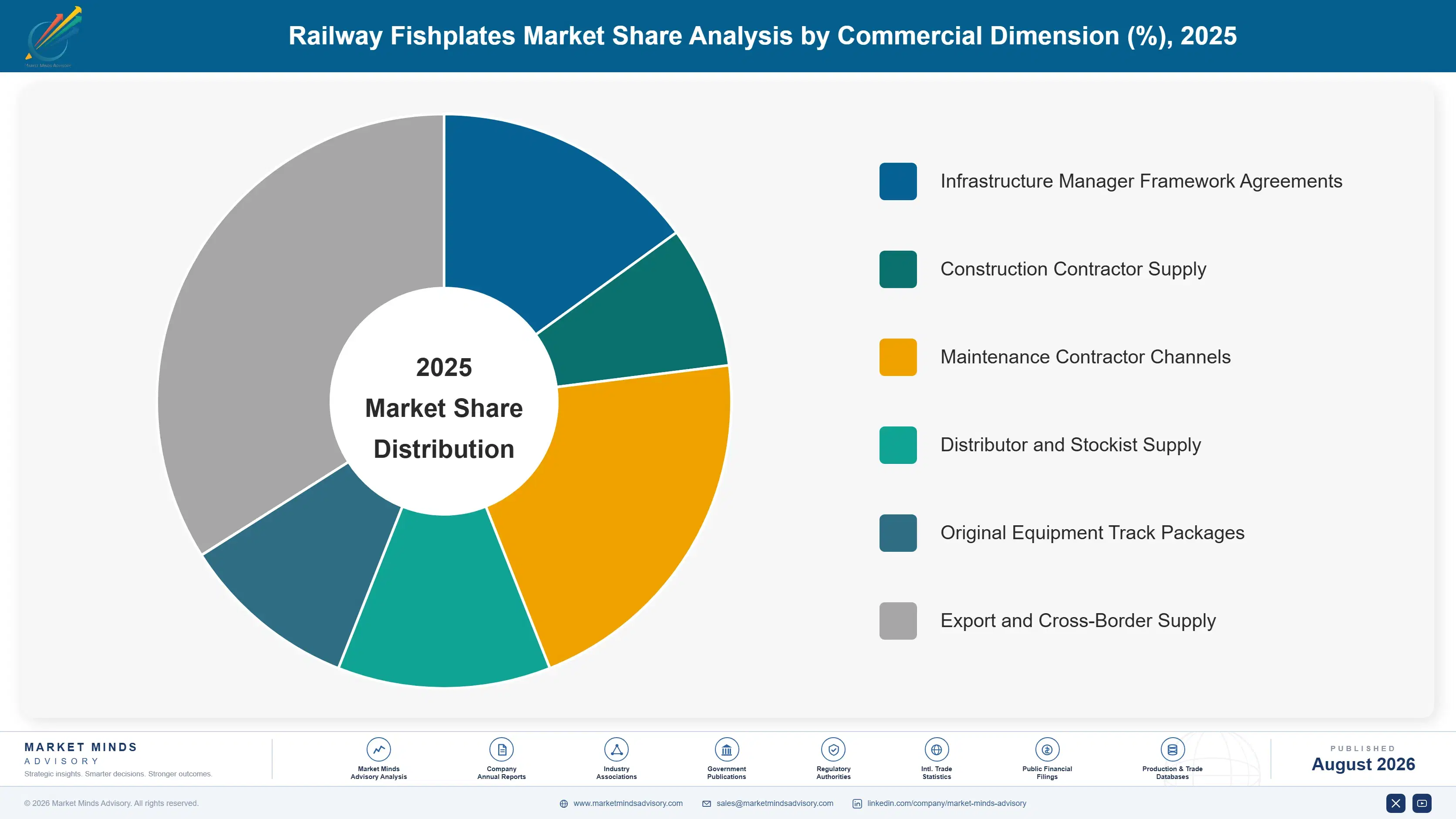 railway-fishplates-market-market-share-analysis-1787594706416