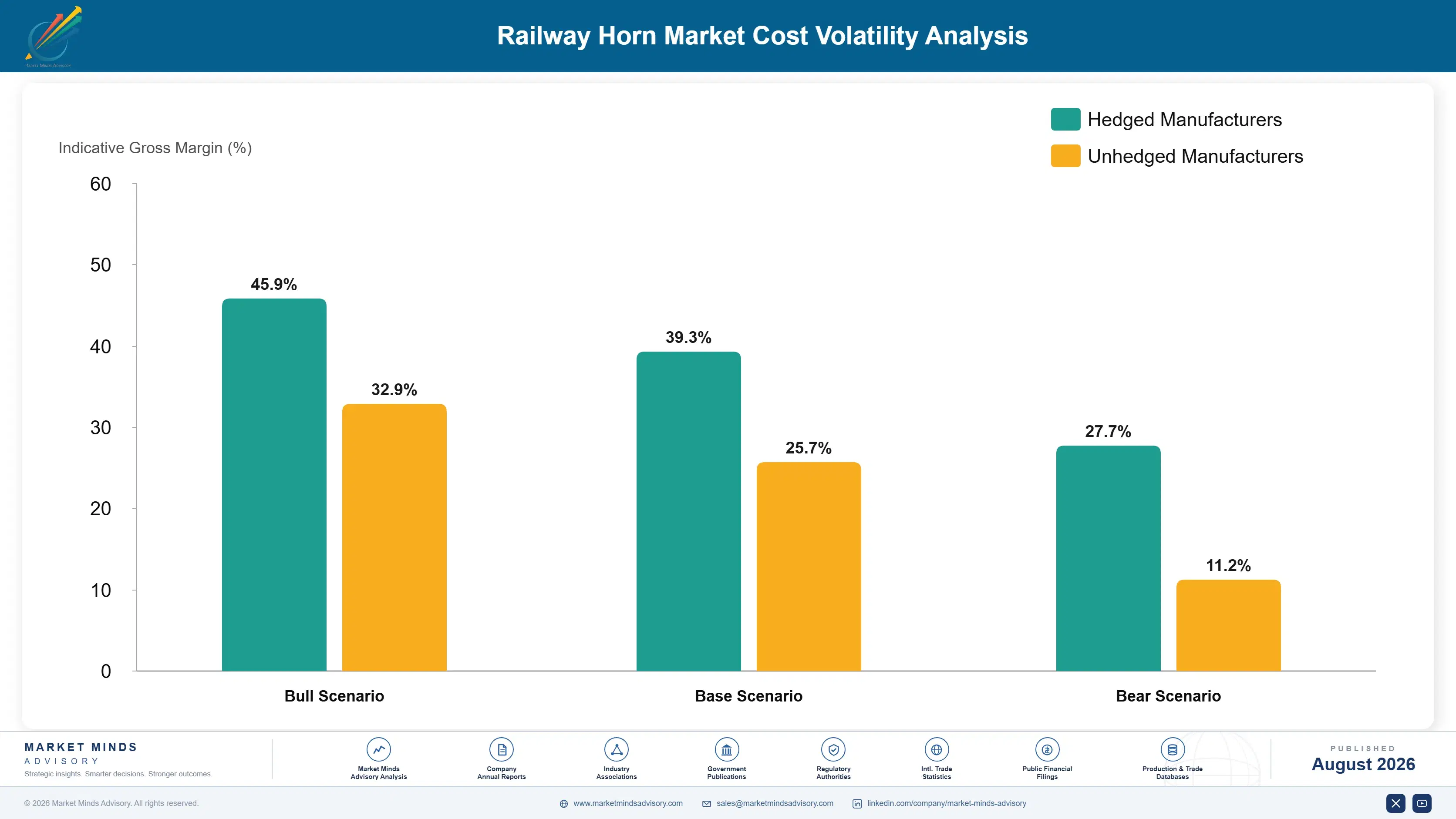 railway-horn-market-cost-volatility-analysis-1787594728167