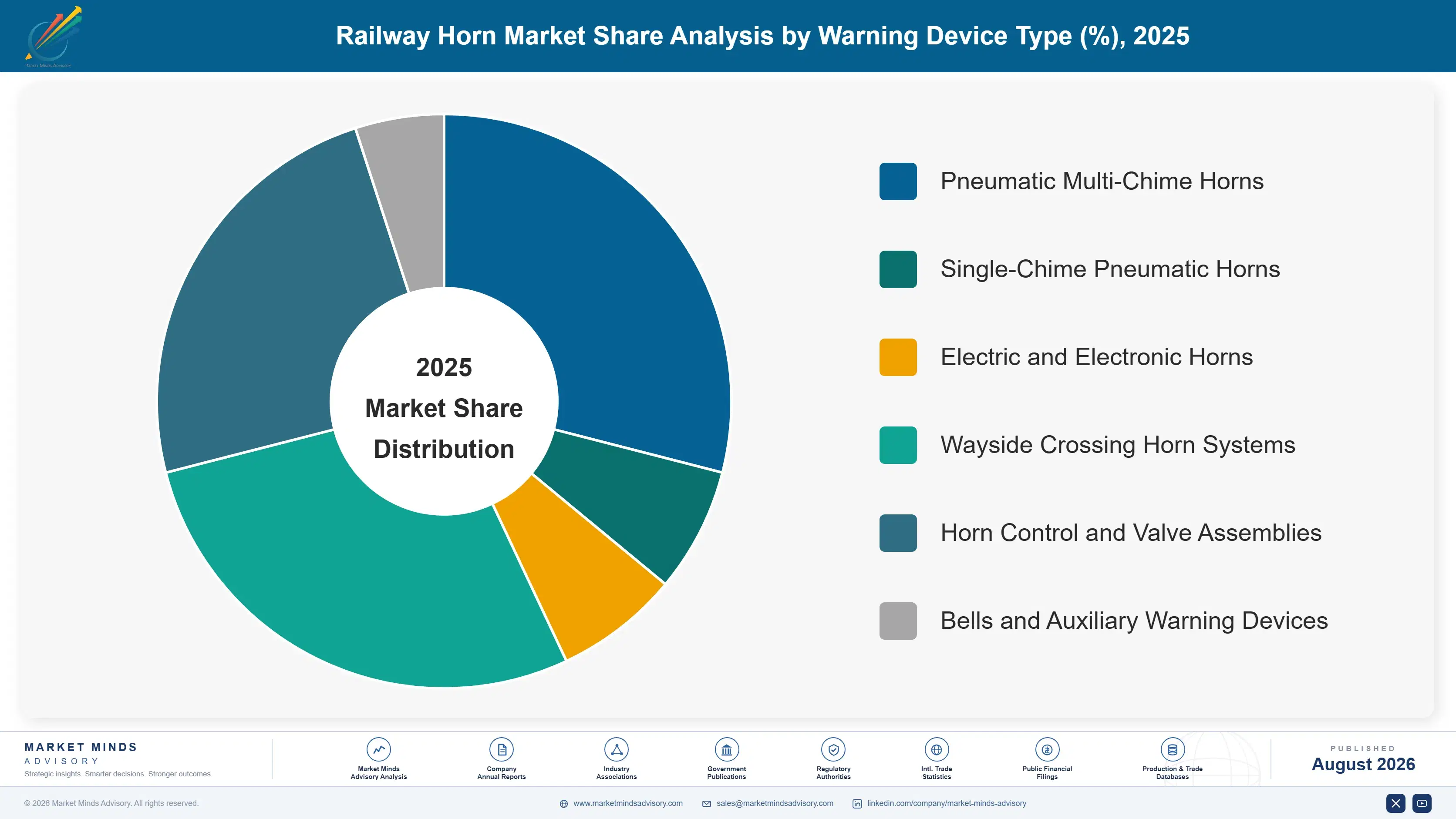 railway-horn-market-market-share-analysis-1787594726902