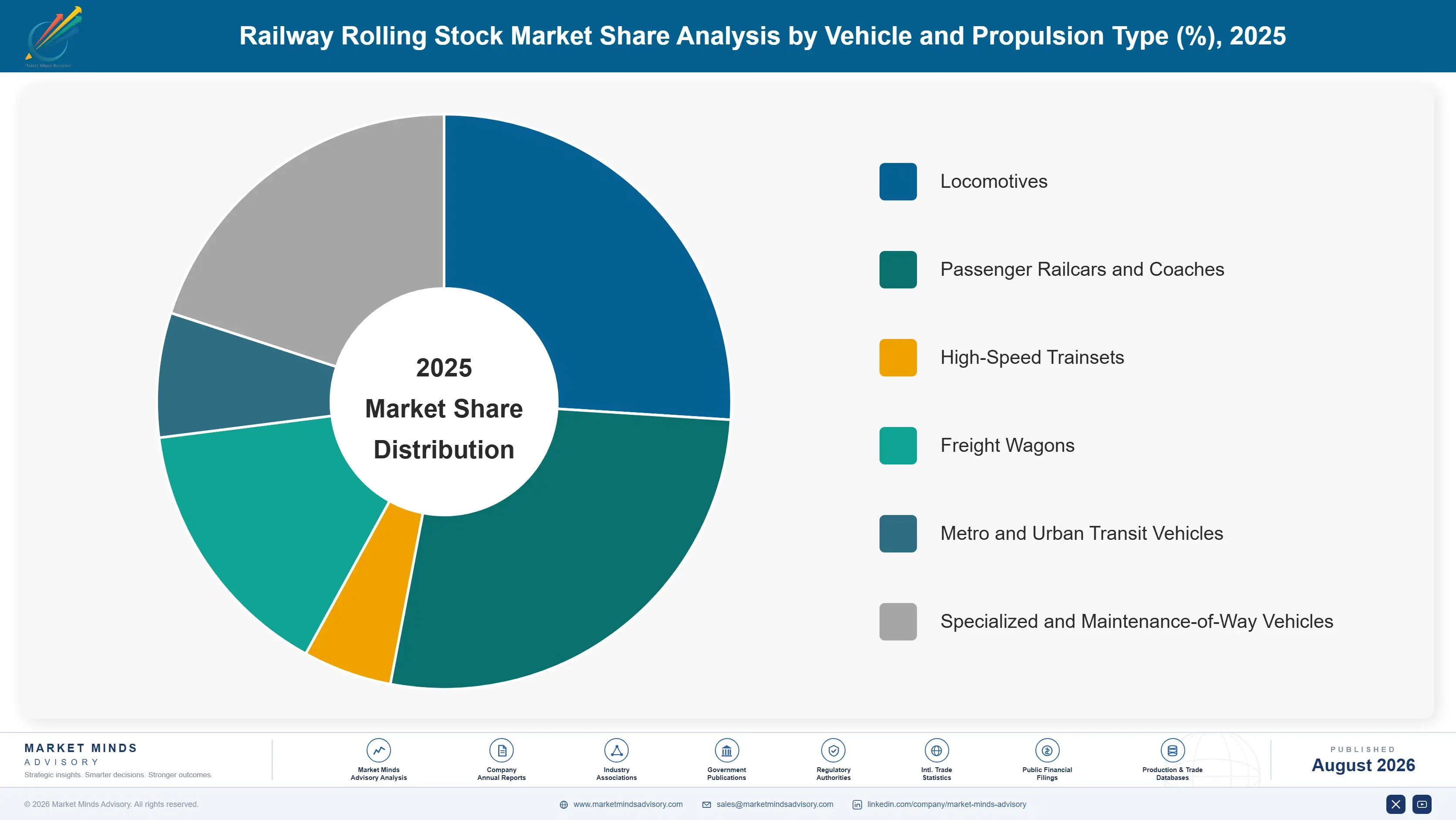 railway-rolling-stock-market-market-share-analysis-1787316813965