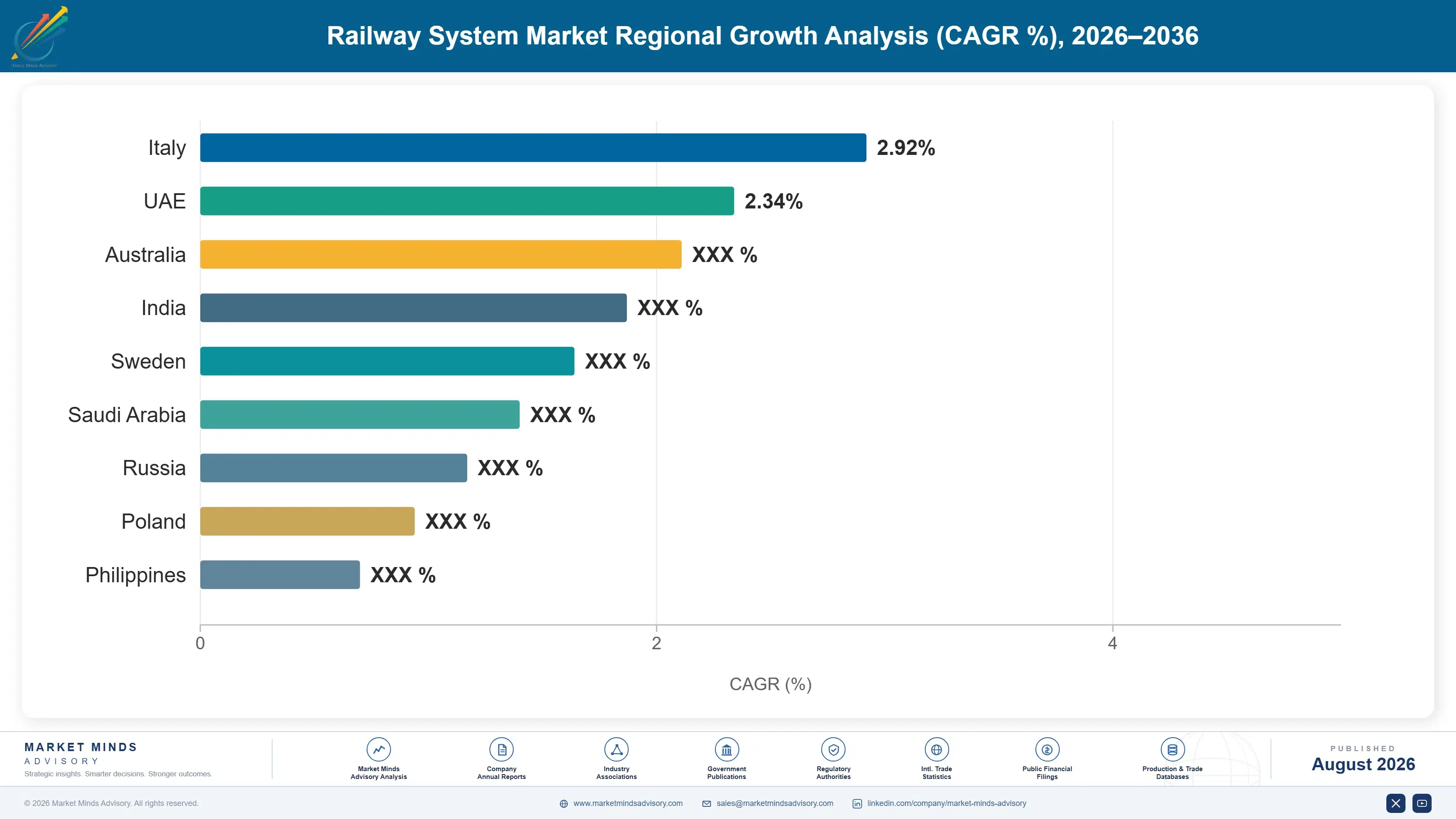 railway-system-market-trends-growth-country-cagr-analysis-1787594746427