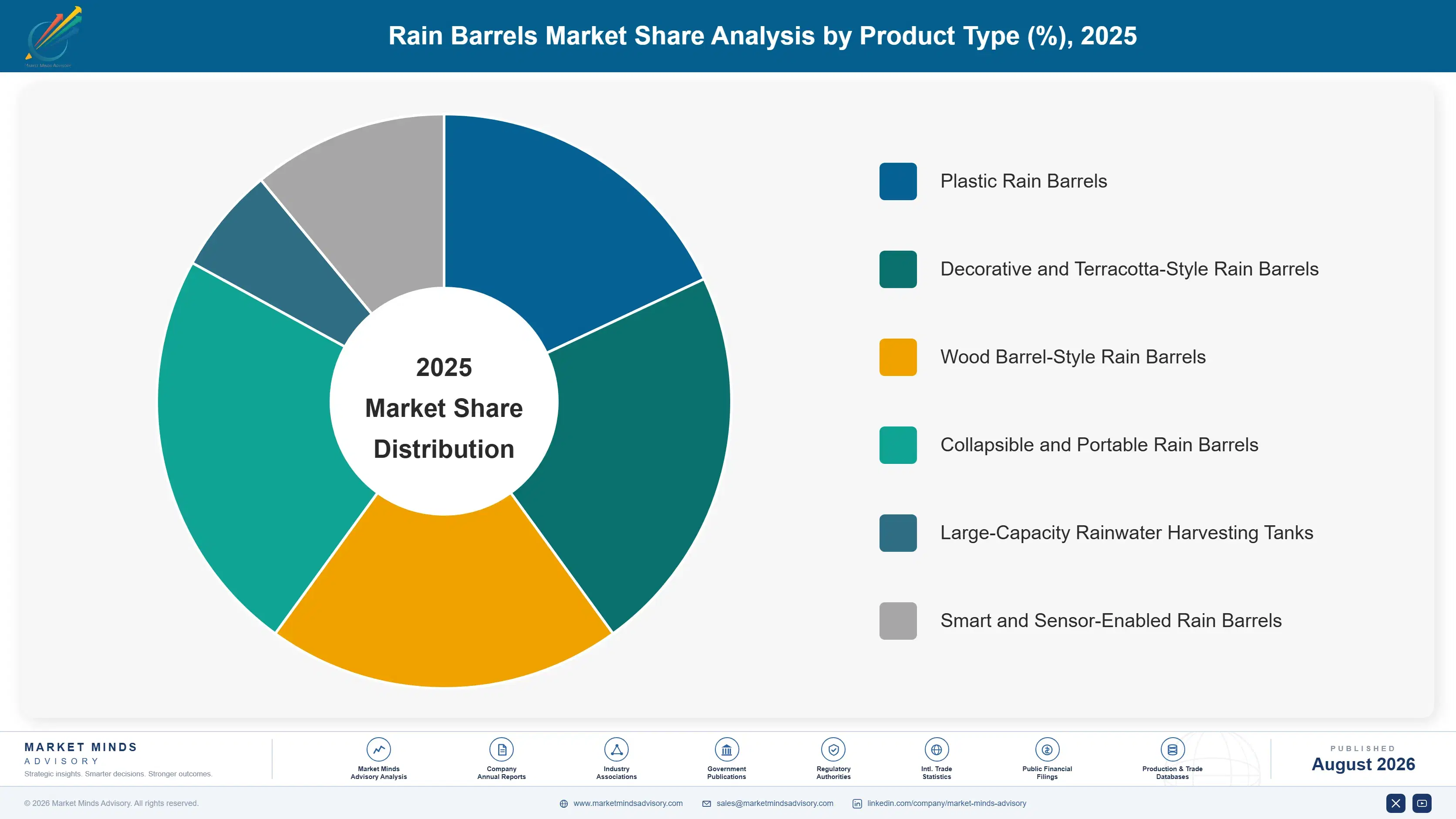 rain-barrels-market-market-share-analysis-1788167544372