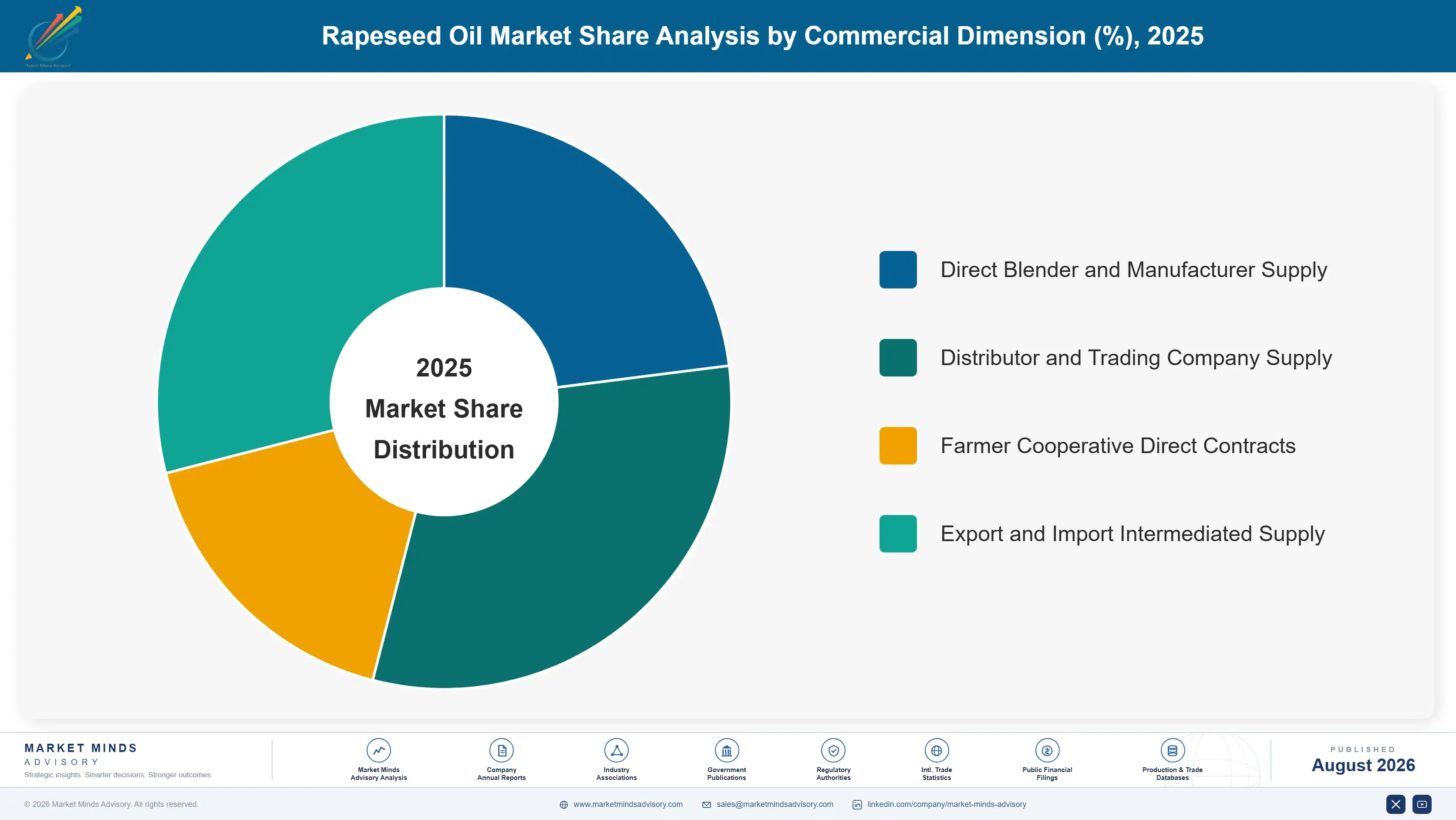 rapeseed-oil-market-trends-market-share-analysis-1787595763421