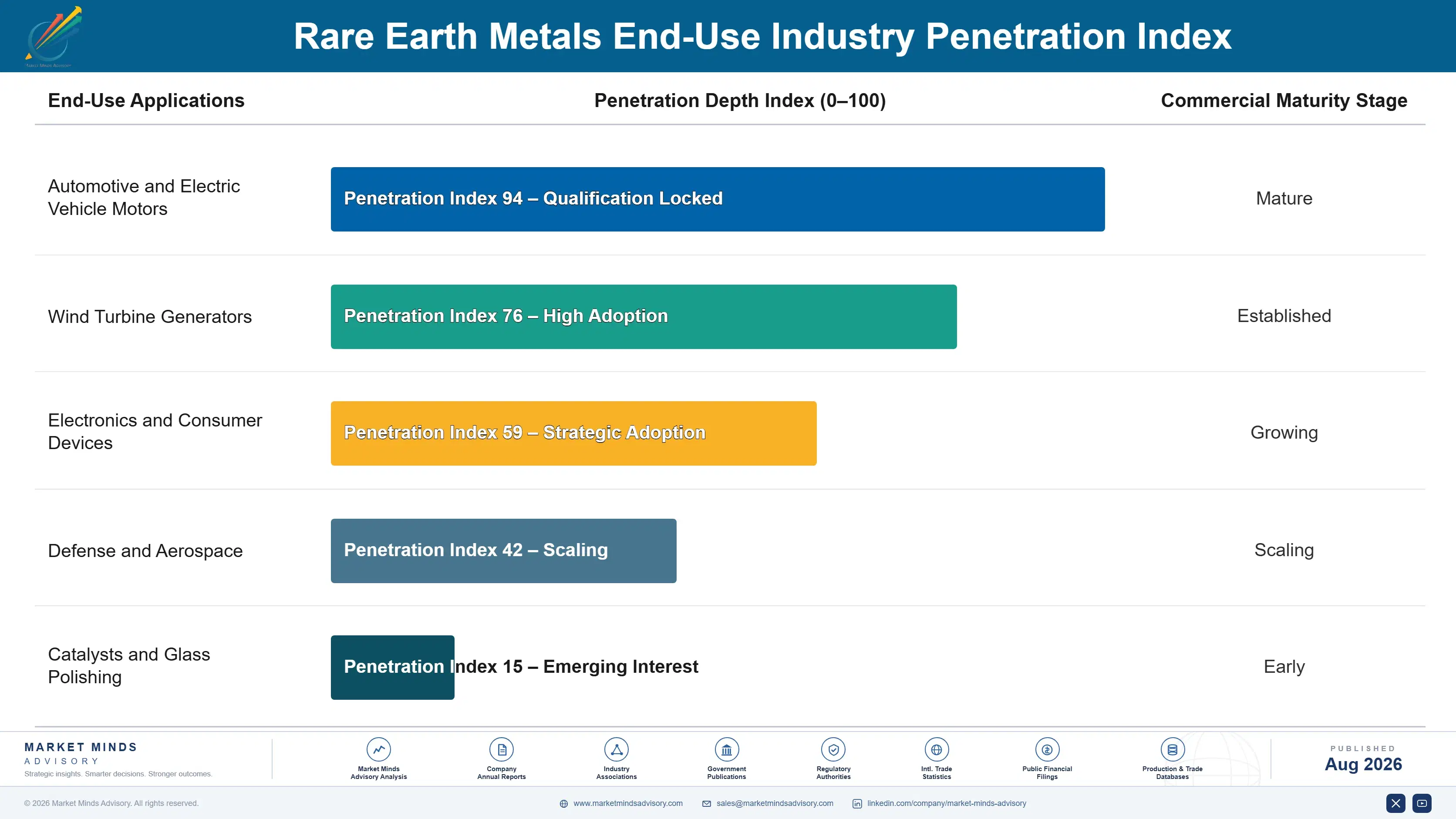 rare-earth-metals-market-end-use-penetration-index-1787324849992