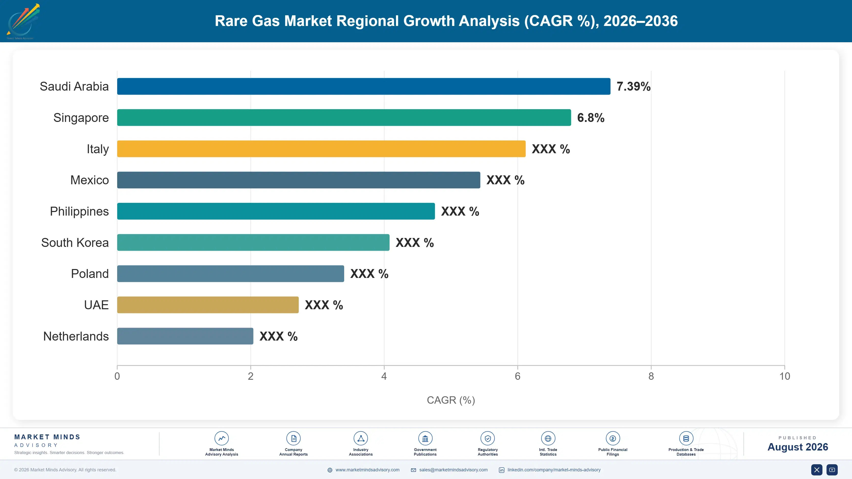 rare-gas-market-trends-country-cagr-analysis-1787594023114