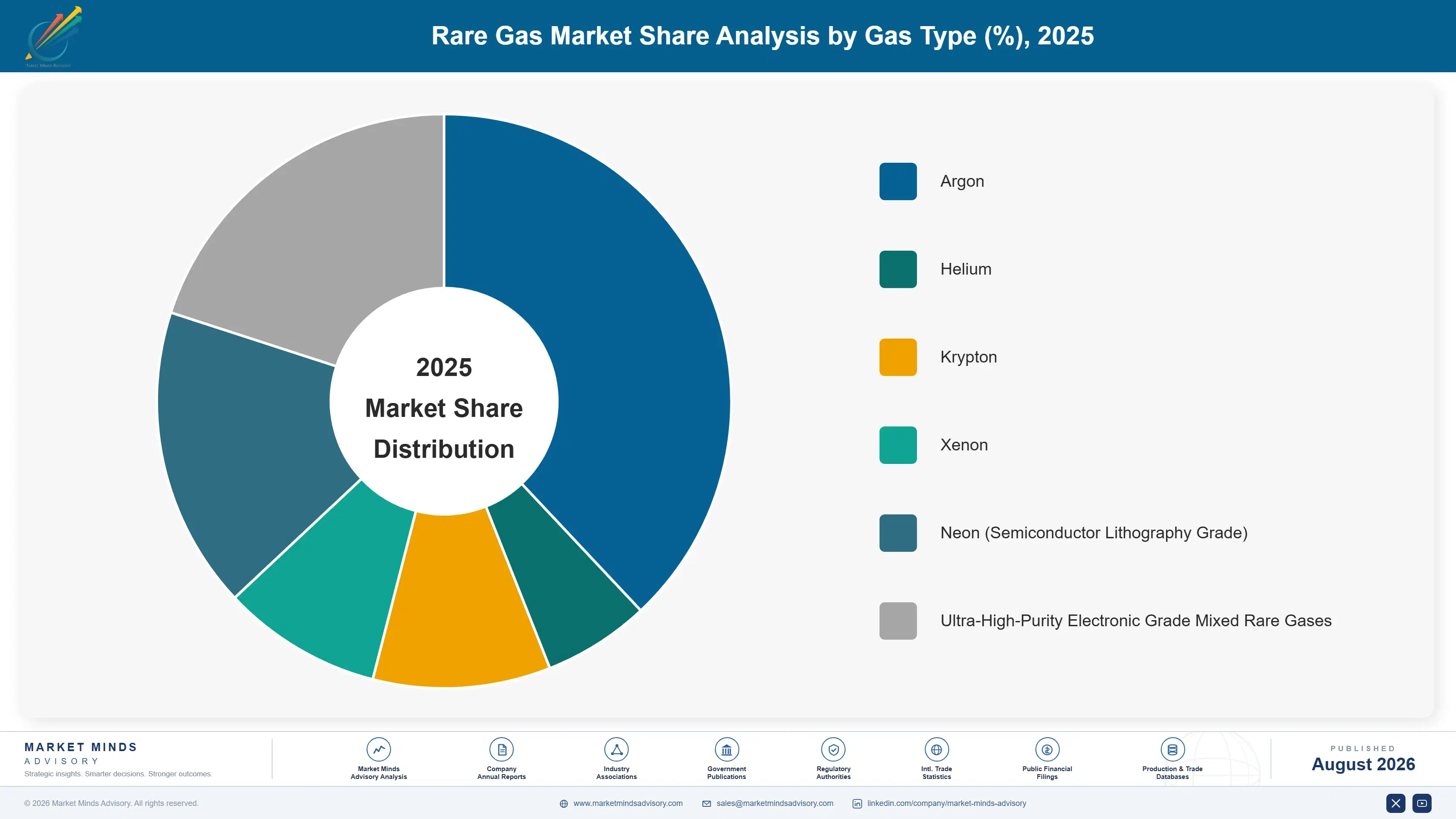 rare-gas-market-trends-market-share-analysis-1787594022585