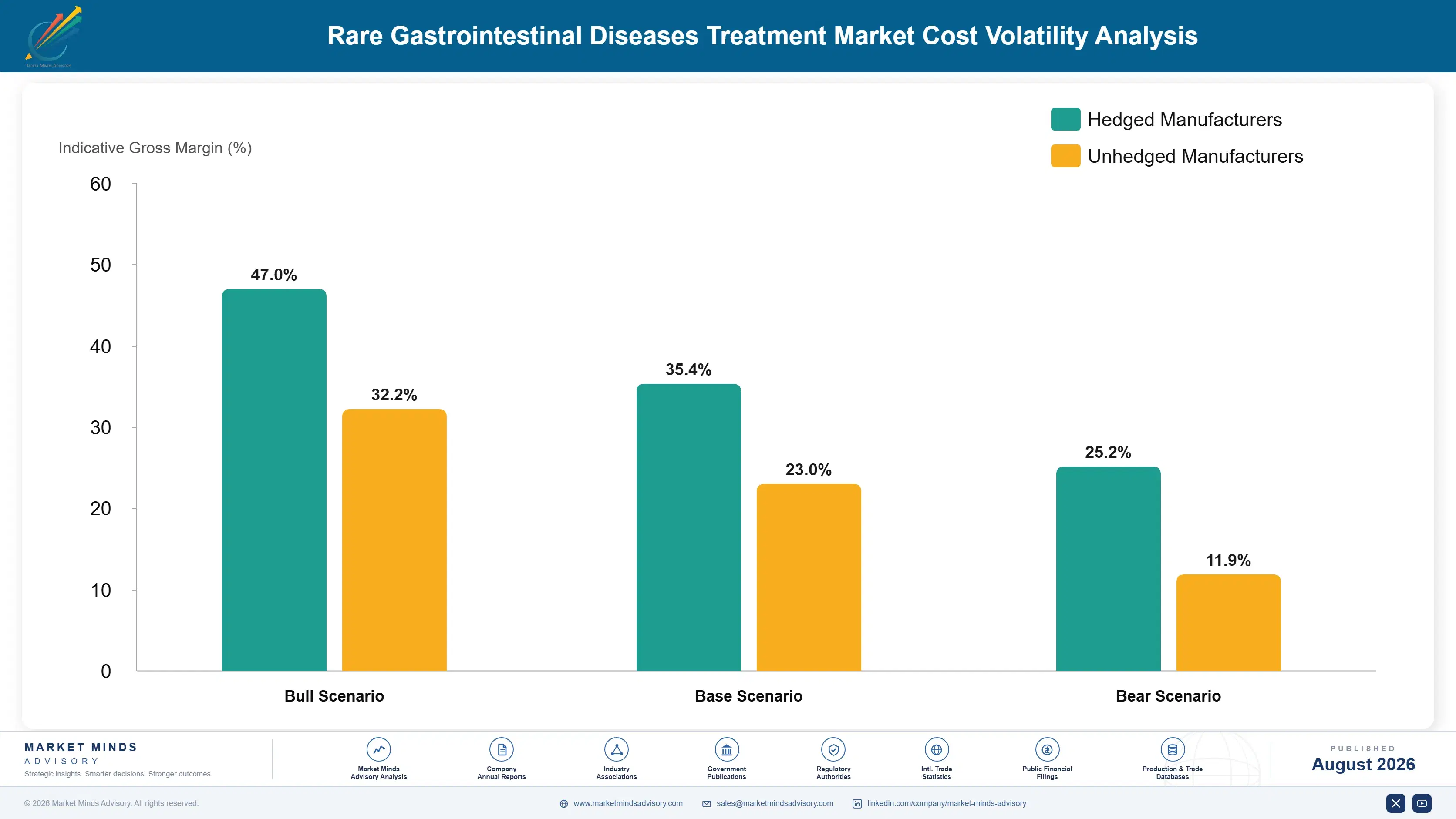 rare-gastrointestinal-diseases-treatment-market-cost-volatility-analysis-1787309279077
