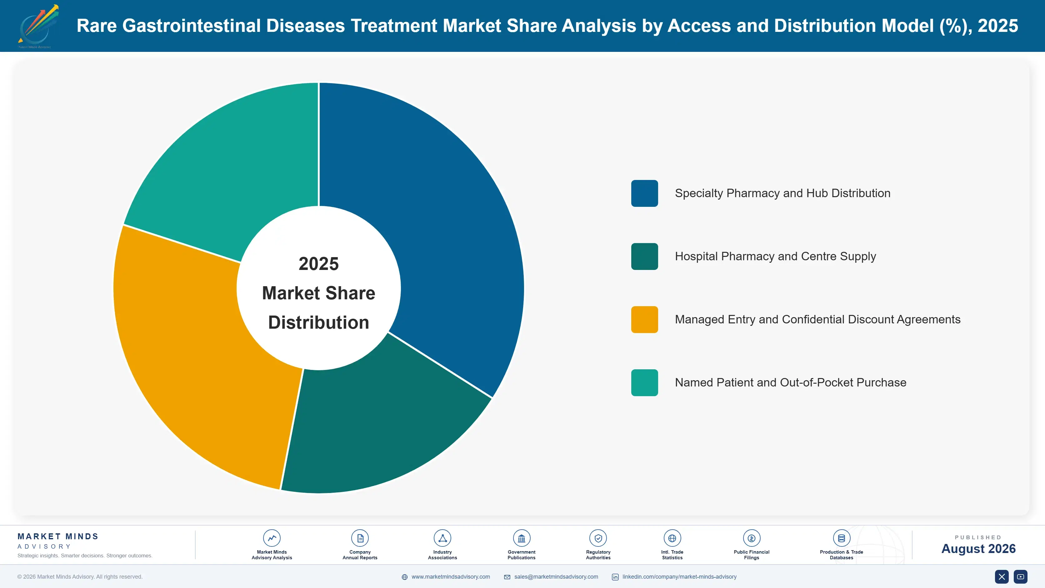 rare-gastrointestinal-diseases-treatment-market-market-share-analysis-1787309277843