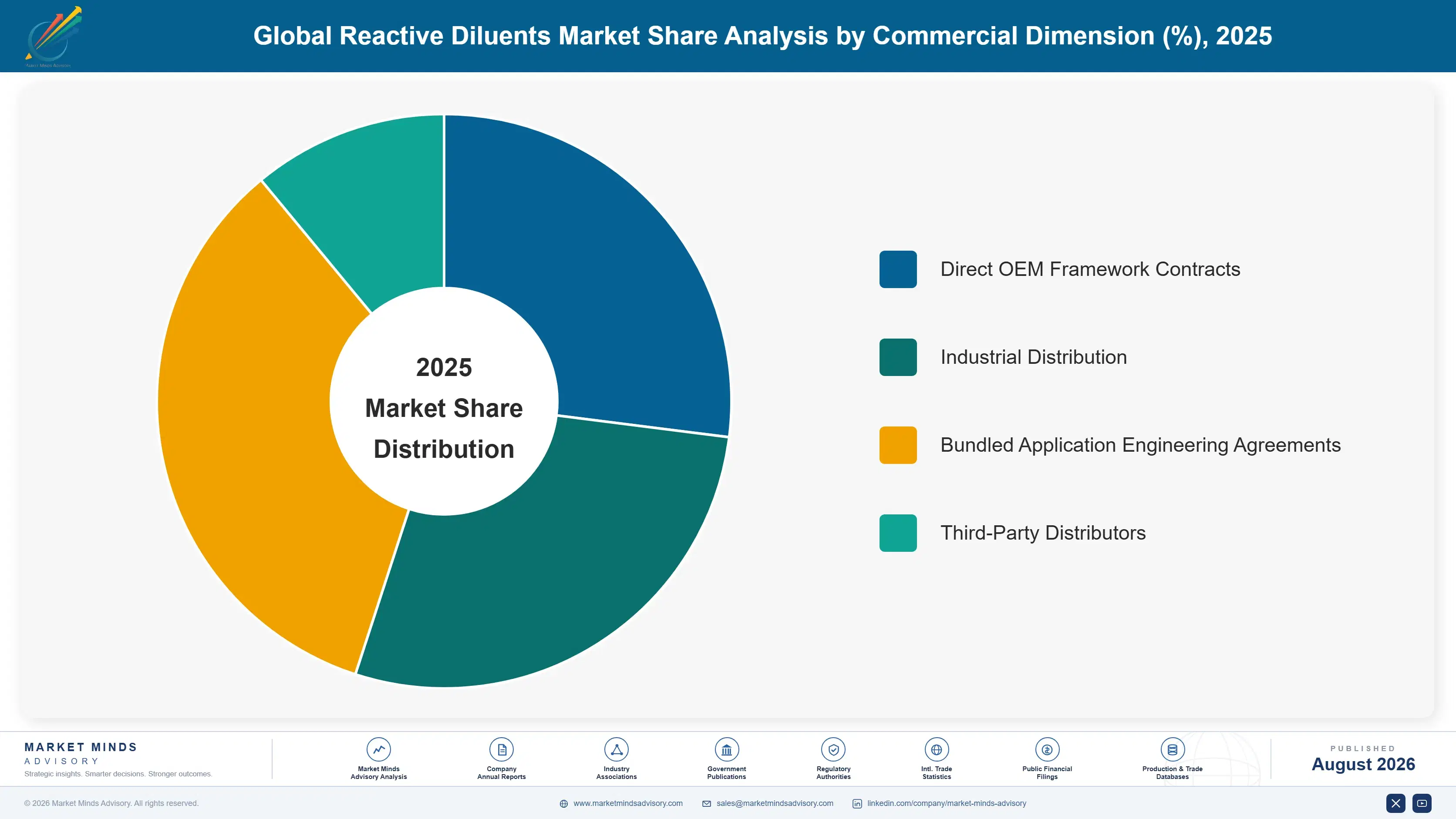reactive-diluents-market-trends-market-share-analysis-1787311421820