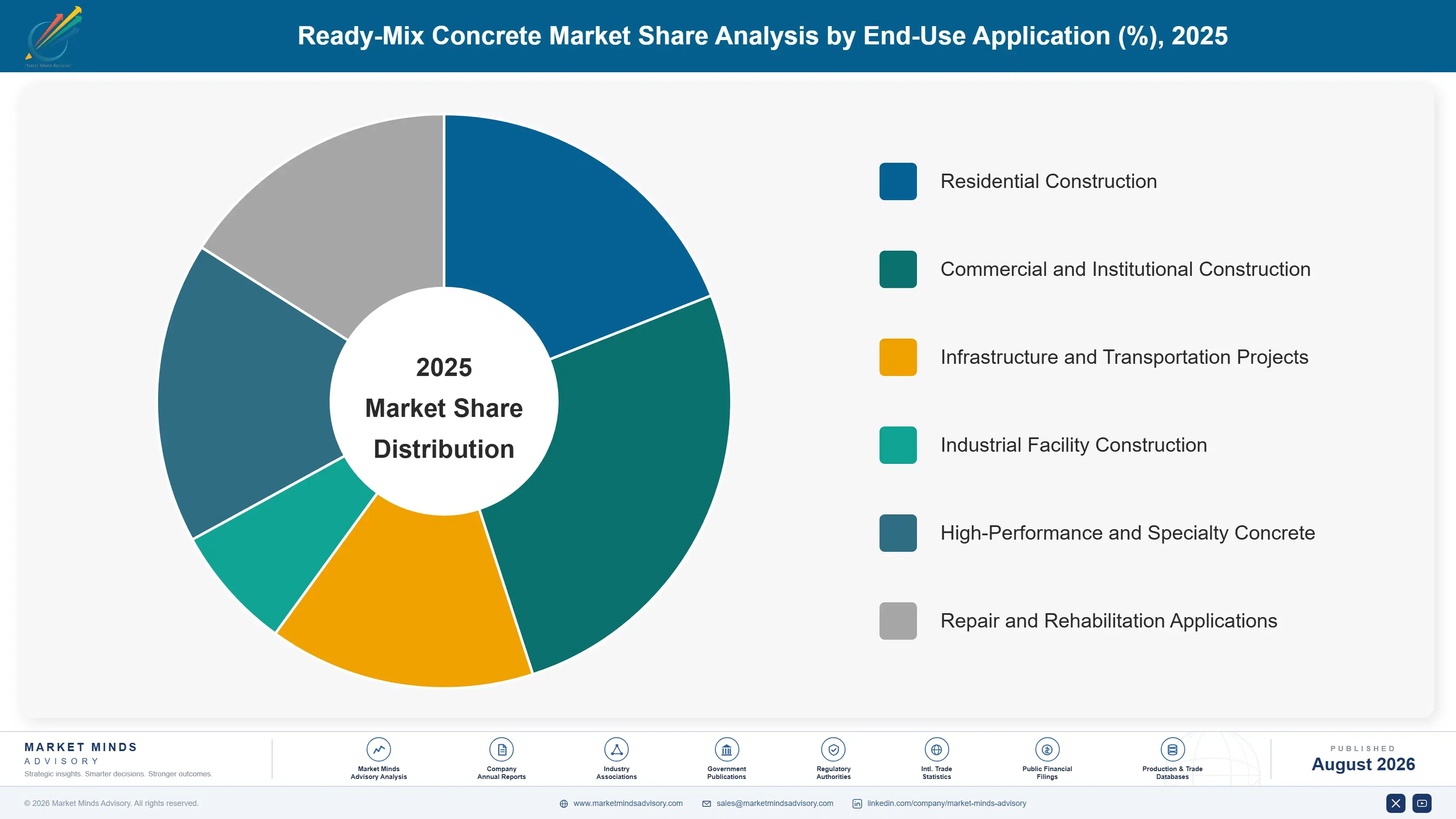 ready-mix-concrete-market-market-share-analysis-1787595463421