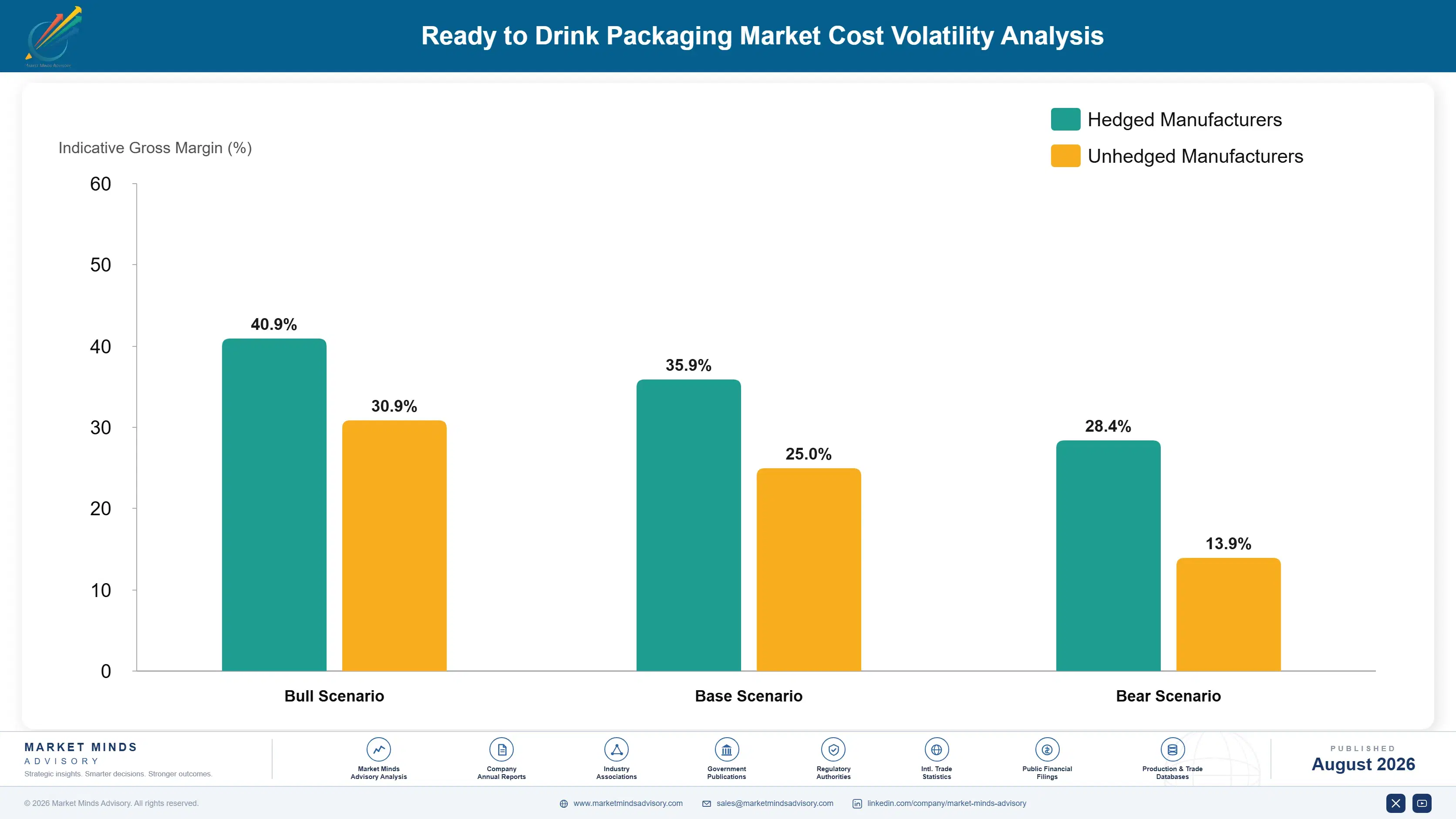 ready-to-drink-packaging-market-cost-volatility-analysis-1787300936113
