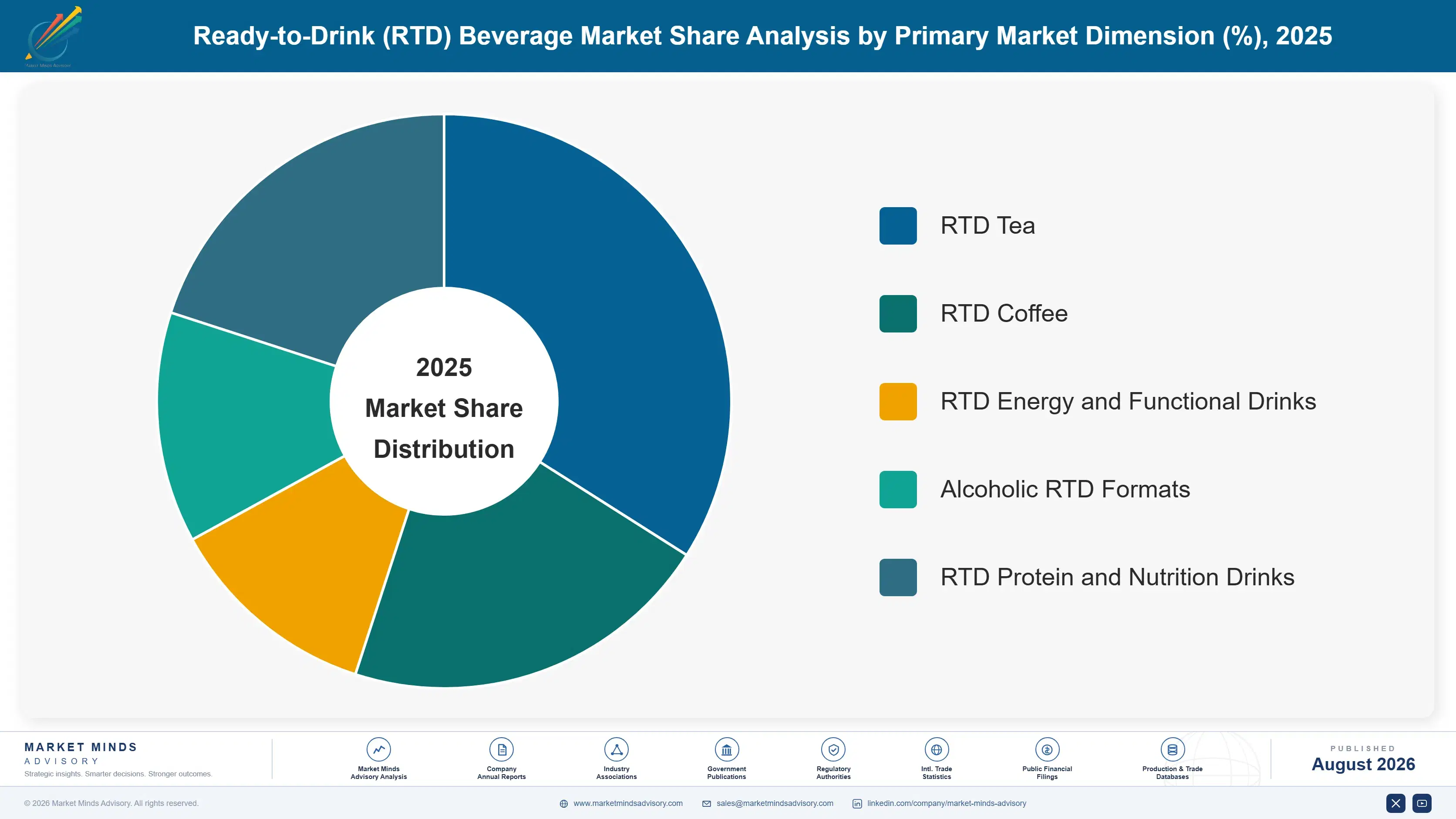 ready-to-drink-rtd-beauty-beverage-market-trends-market-share-analysis-1787313055376