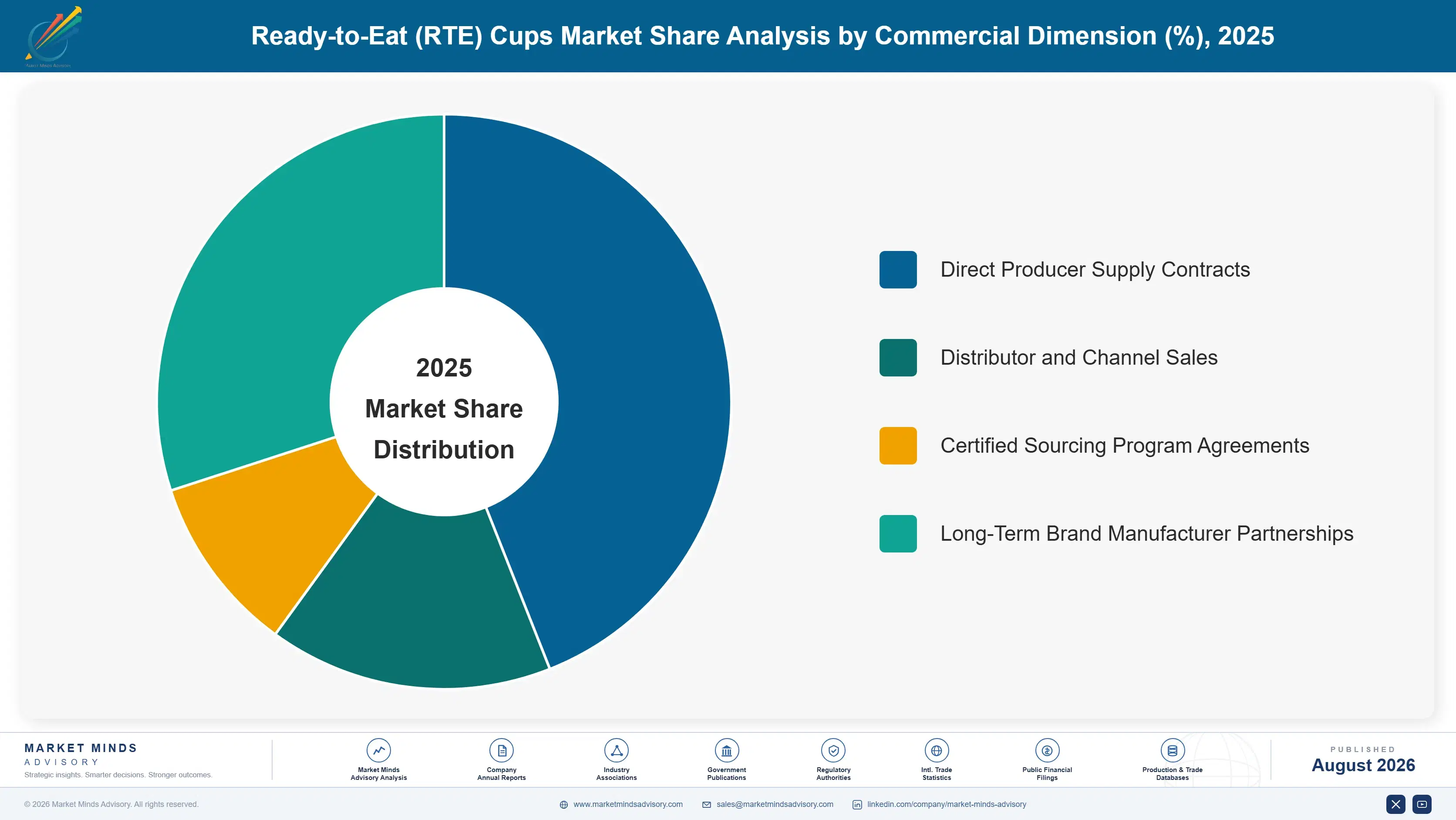 ready-to-eat-rte-cups-market-trends-market-share-analysis-1787595745036