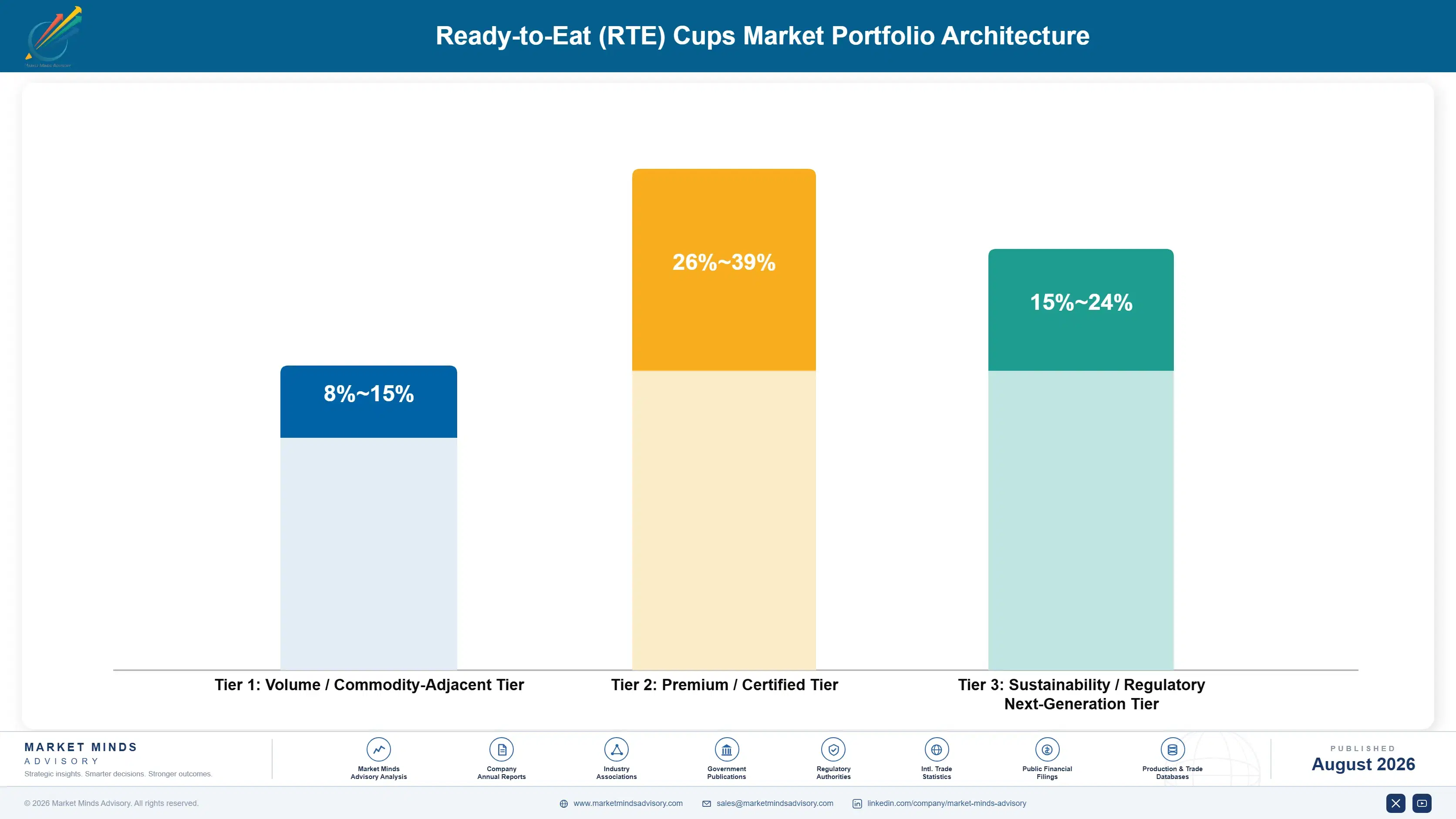 ready-to-eat-rte-cups-market-trends-portfolio-architecture-1787595746759