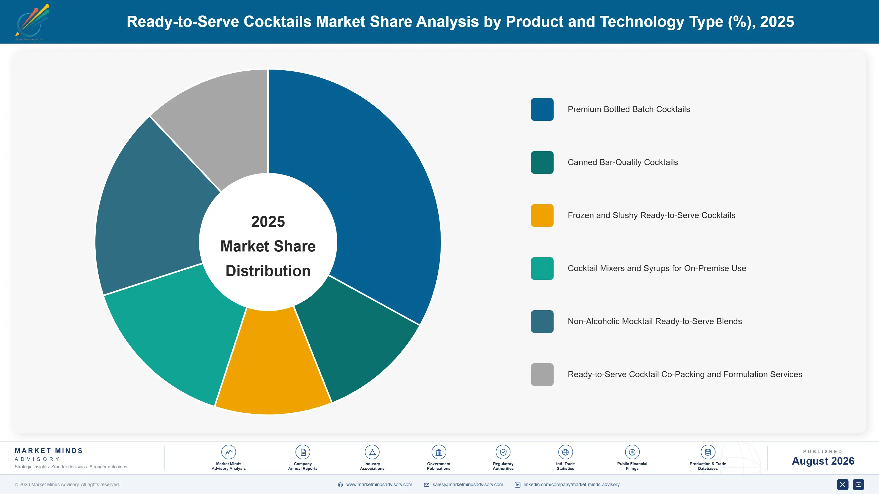 ready-to-serve-cocktails-market-market-share-analysis-1787336207912
