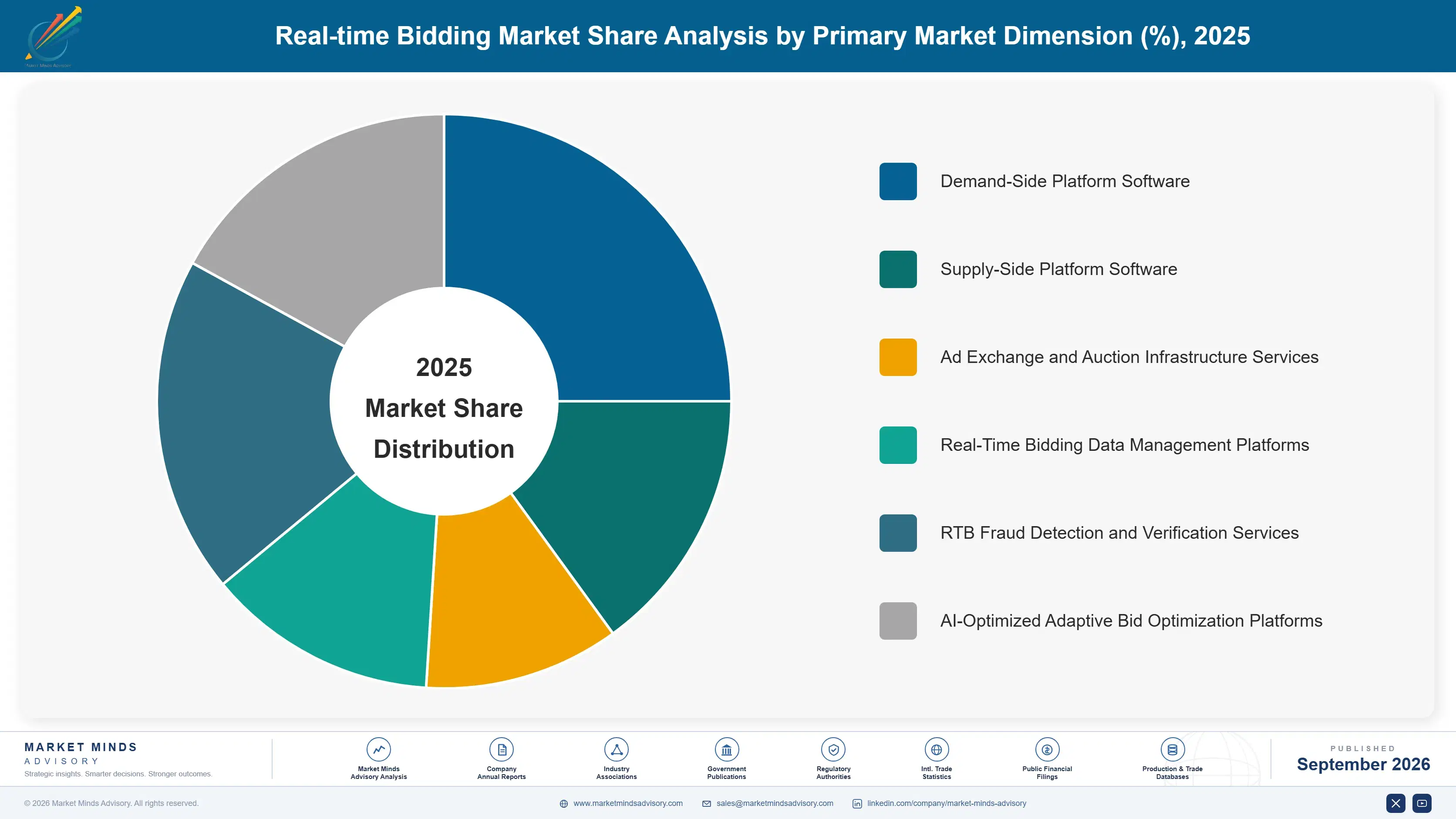 real-time-bidding-market-market-share-analysis-1790006423967