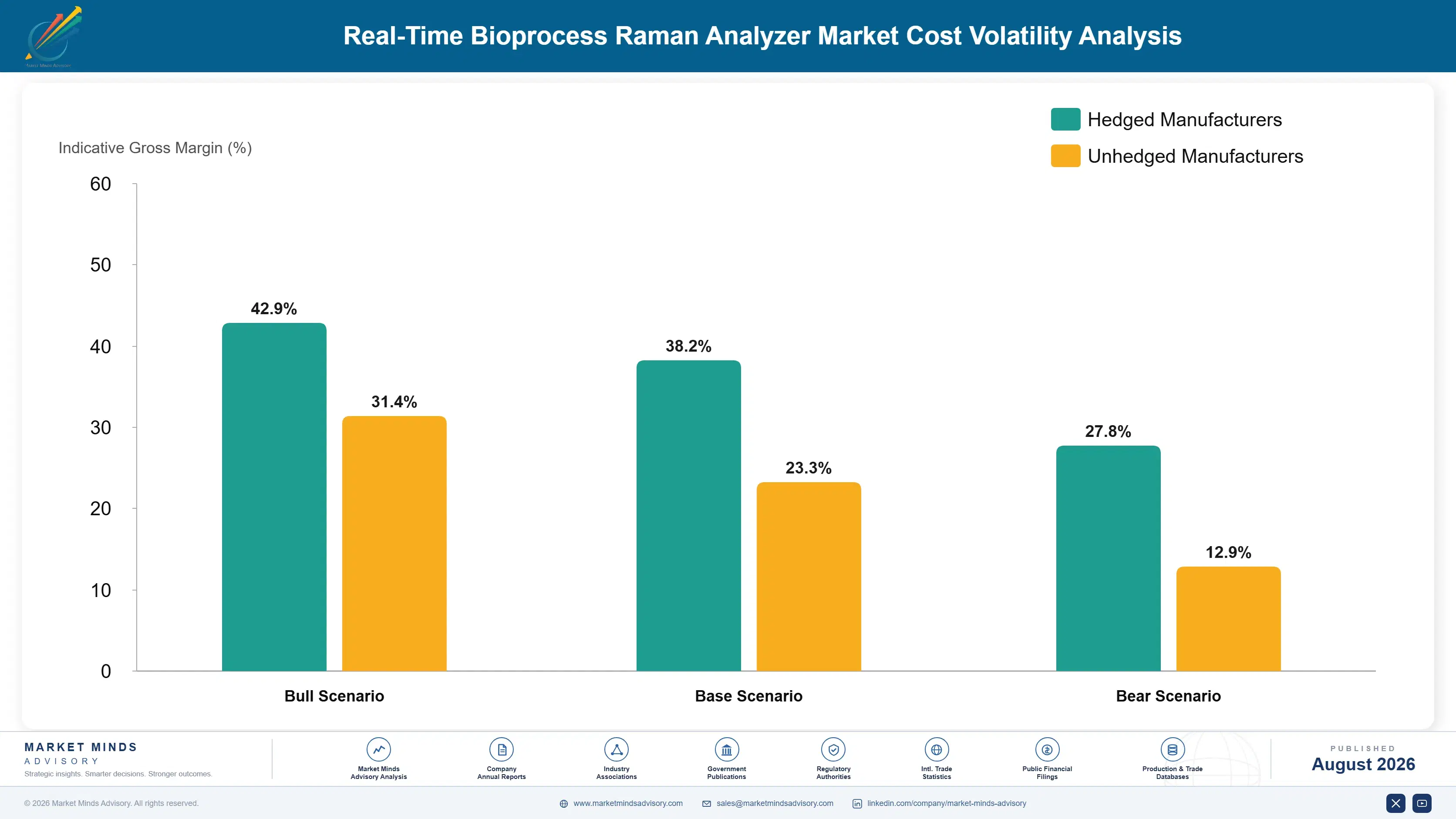 real-time-bioprocess-raman-analyzer-market-cost-volatility-analysis-1787306719610