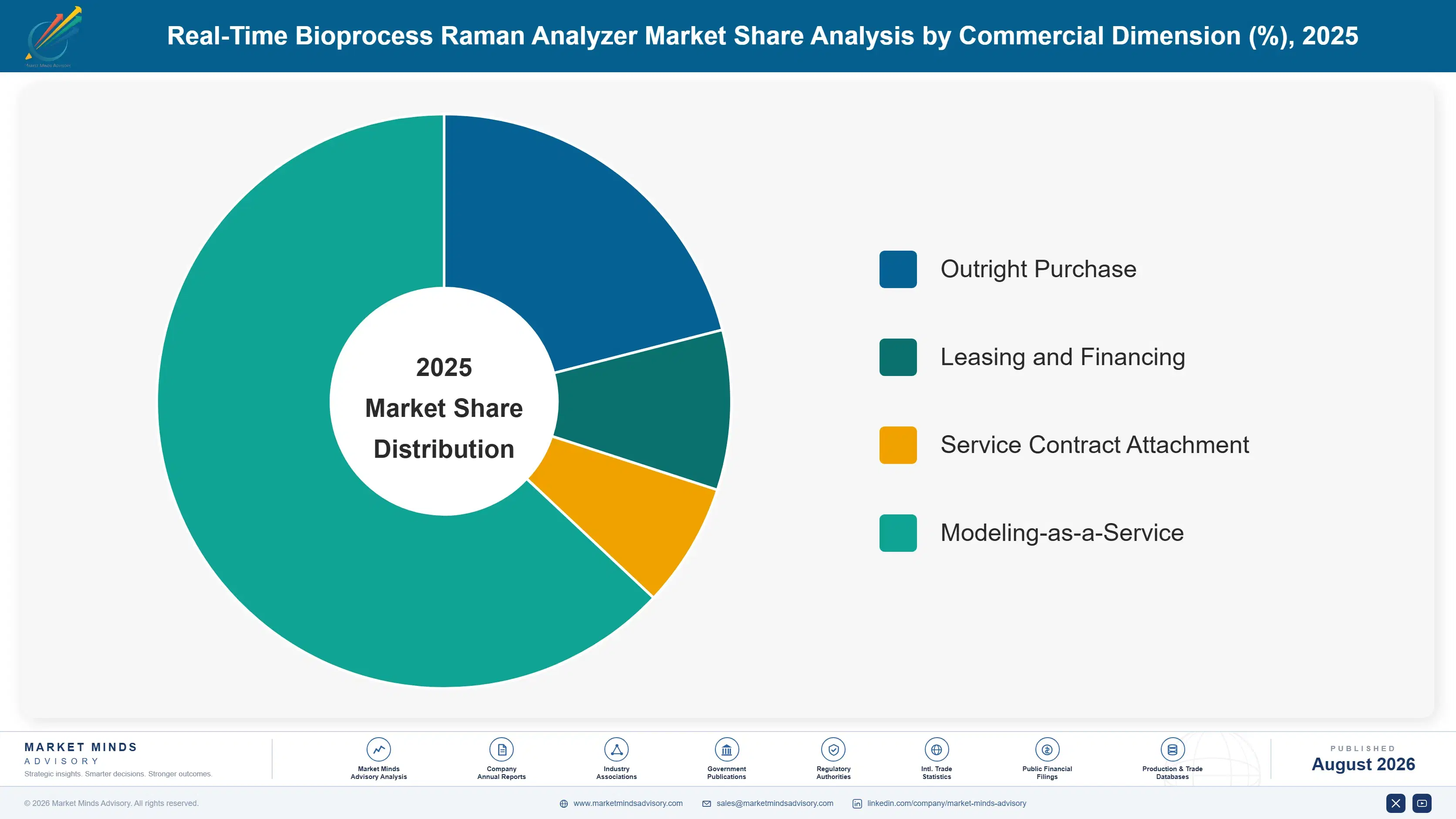 real-time-bioprocess-raman-analyzer-market-market-share-analysis-1787306718373
