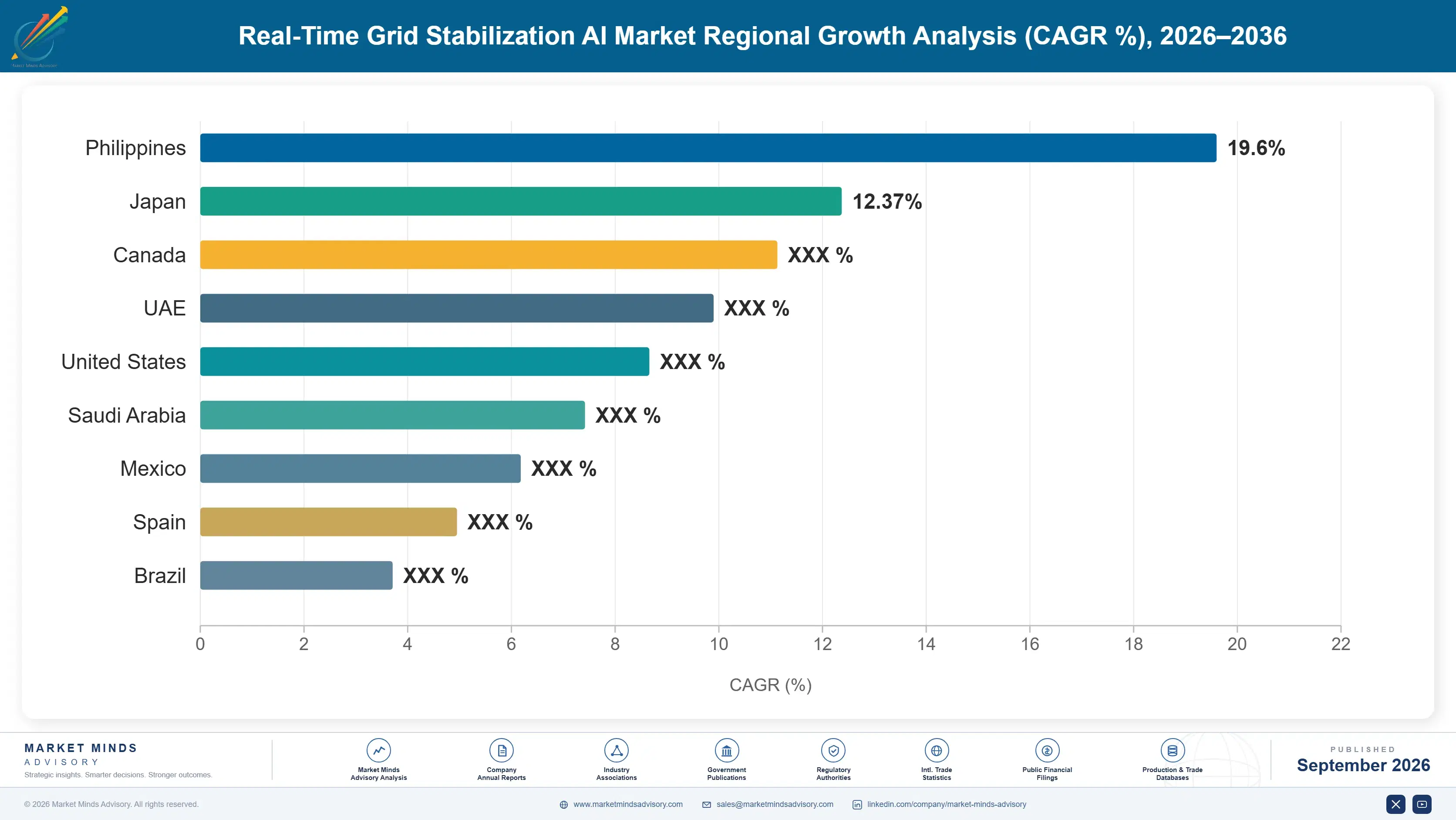 real-time-grid-stabilization-ai-market-country-cagr-analysis-1788413810403