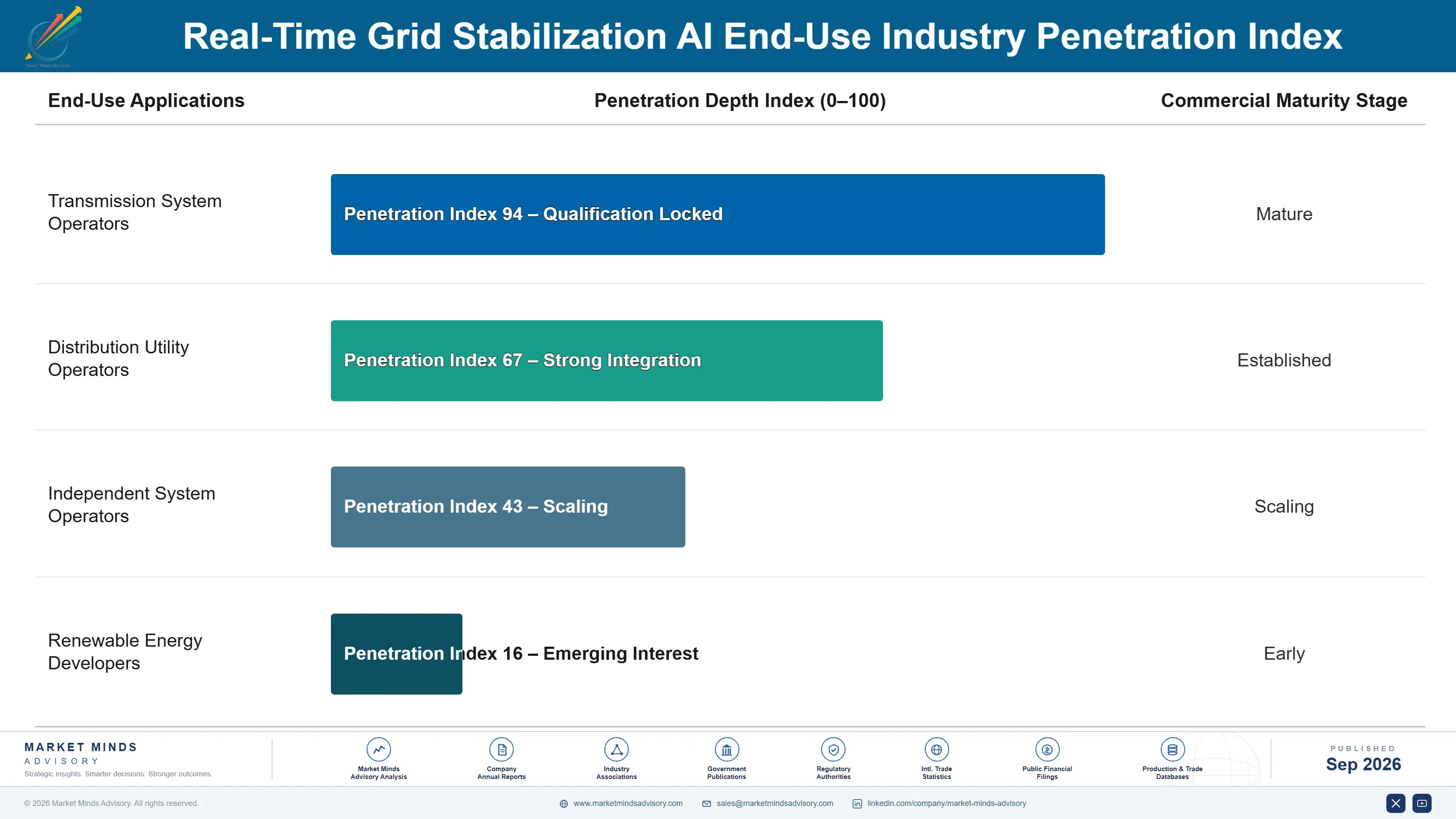 real-time-grid-stabilization-ai-market-end-use-penetration-index-1788413812103