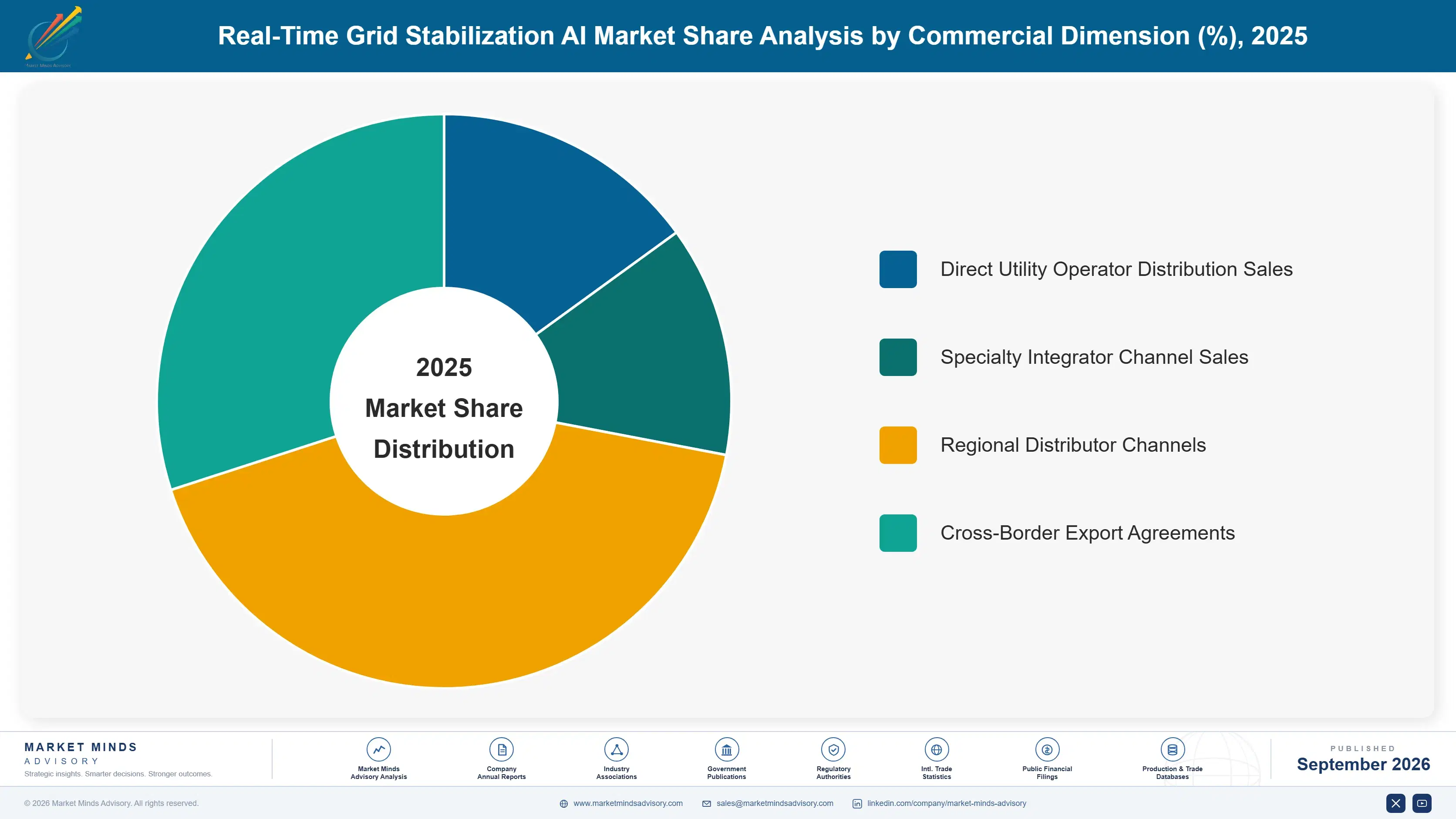 real-time-grid-stabilization-ai-market-market-share-analysis-1788413809896