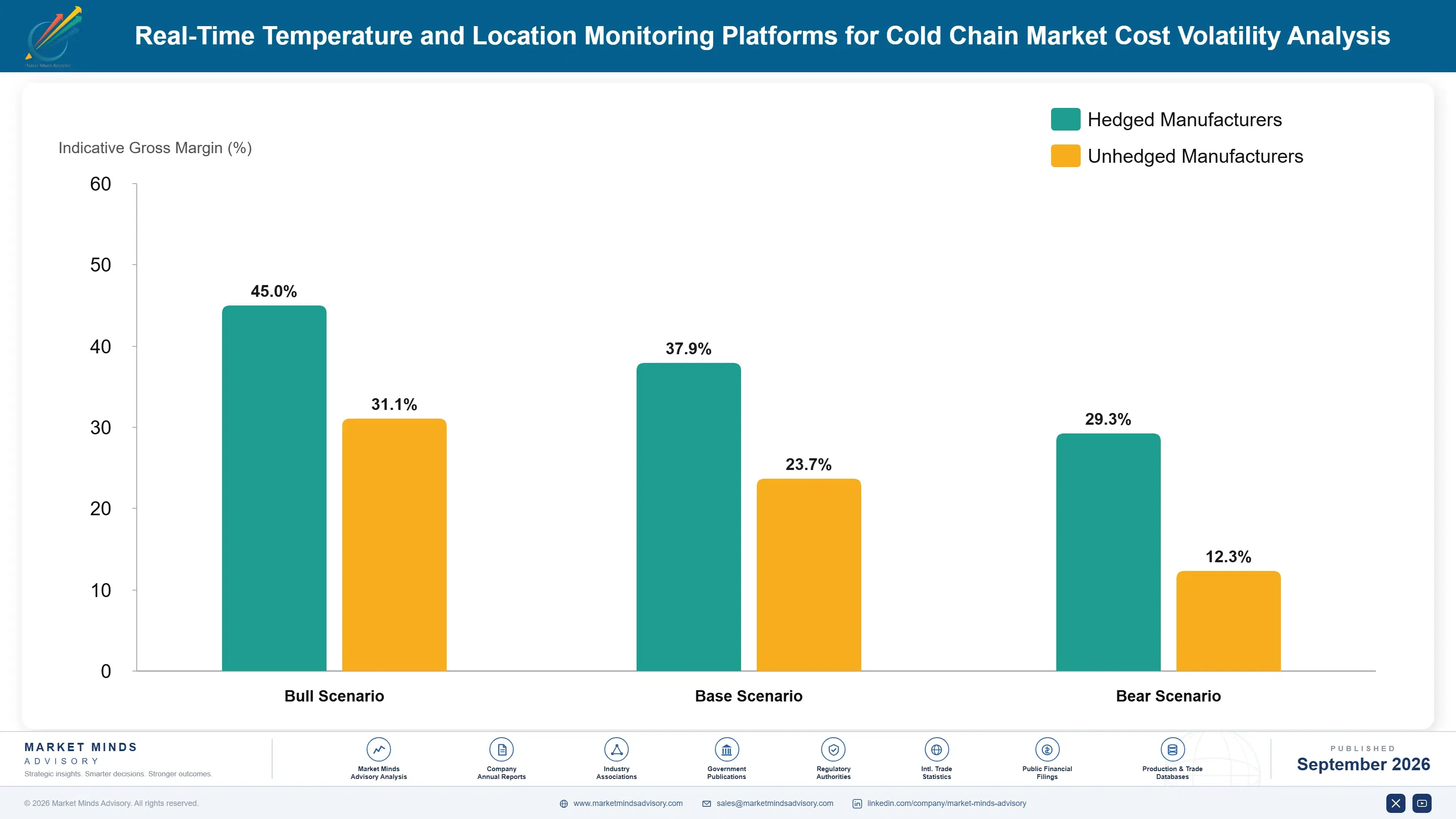 real-time-temperature-and-location-monitoring-plat-cost-volatility-analysis-1788419660083