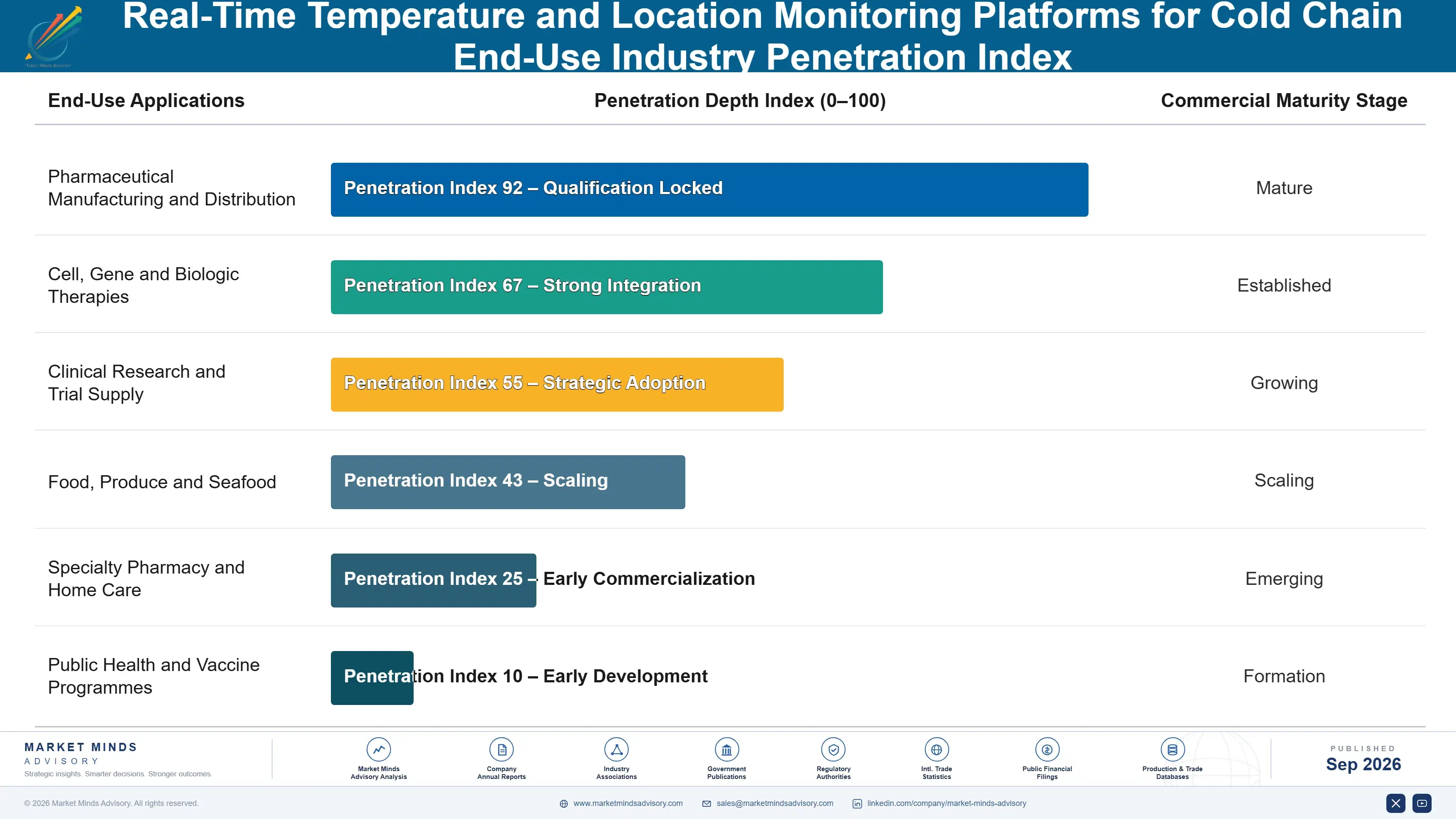 real-time-temperature-and-location-monitoring-plat-end-use-penetration-index-1788419661073