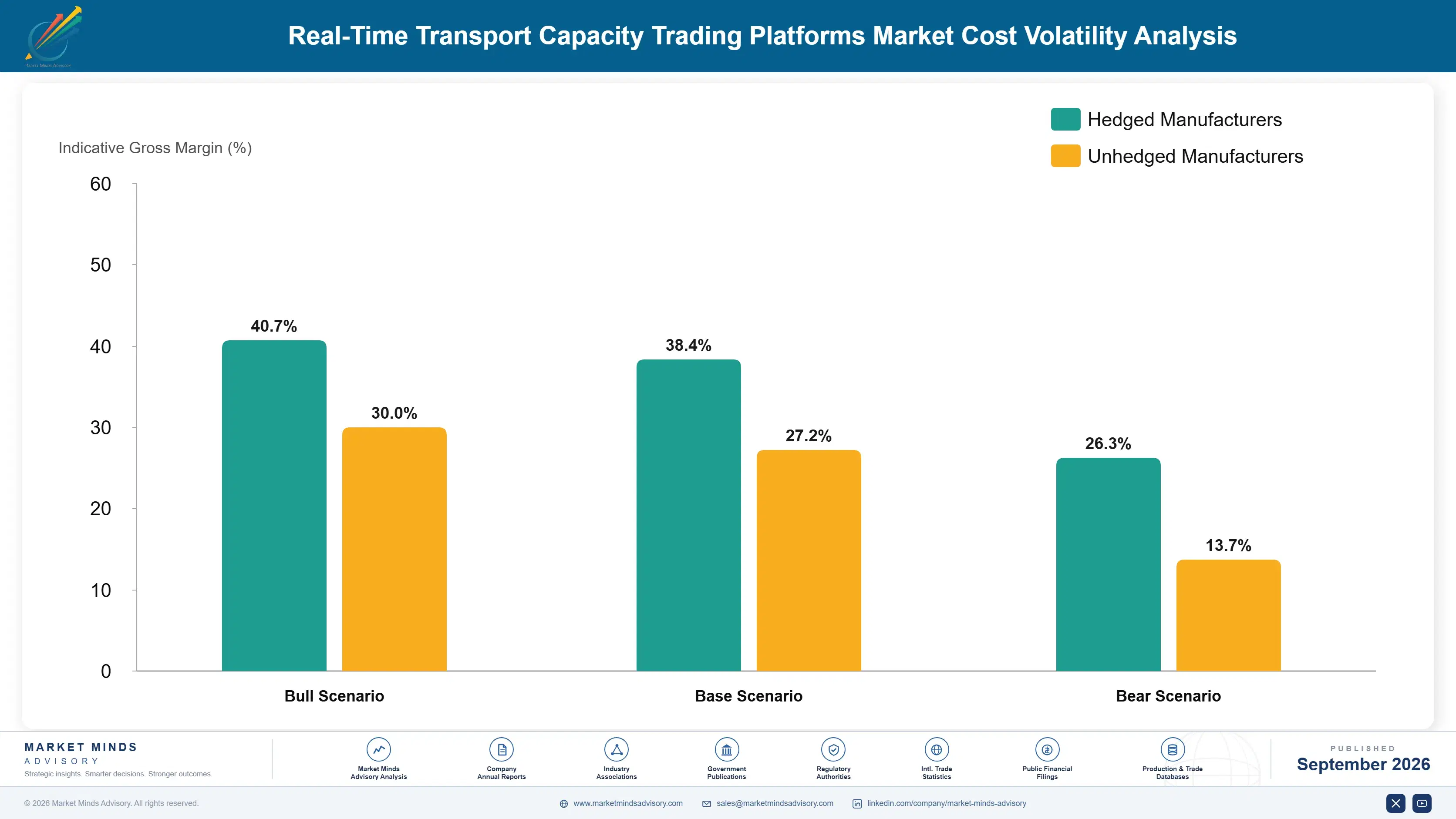 real-time-transport-capacity-trading-platforms-mar-cost-volatility-analysis-1788427685368