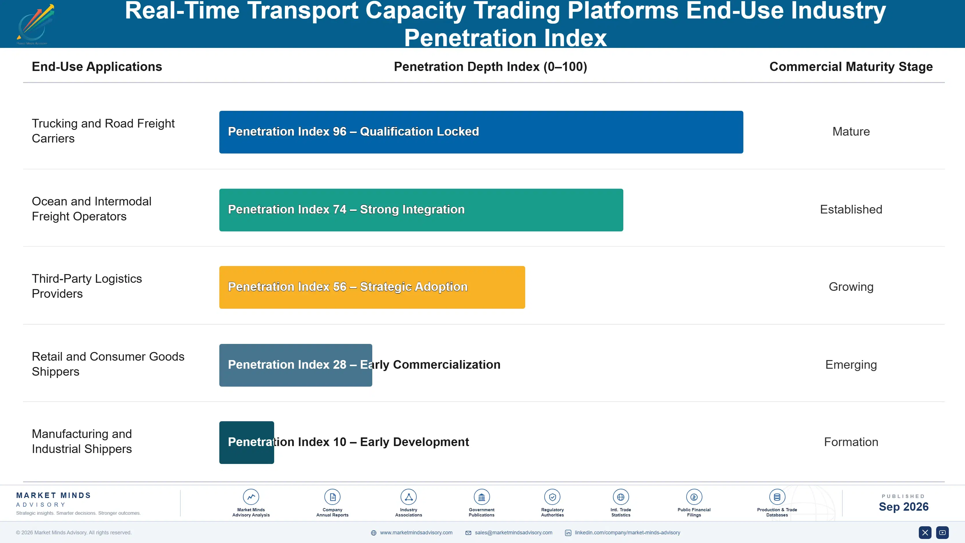 real-time-transport-capacity-trading-platforms-mar-end-use-penetration-index-1788427686362