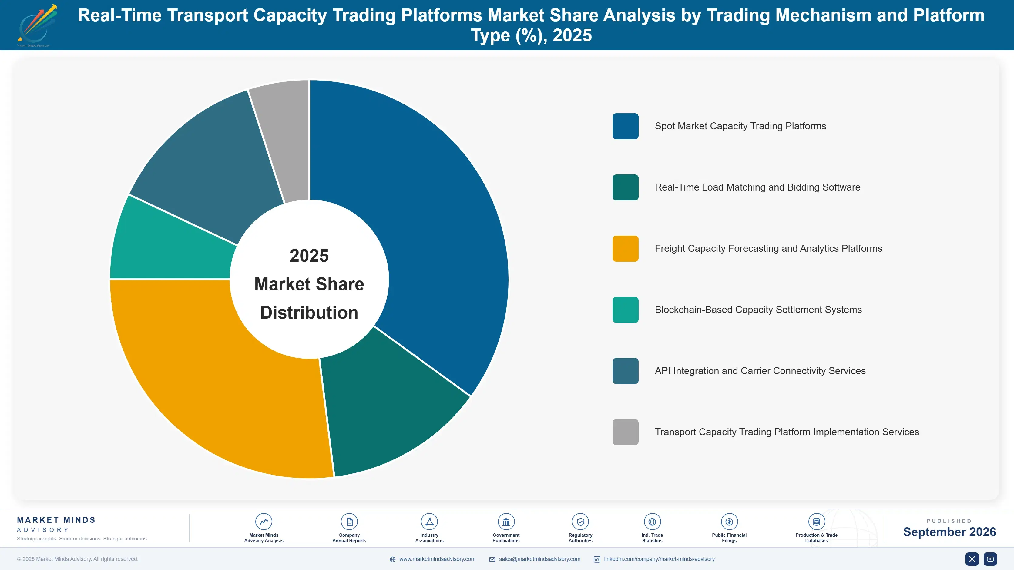 real-time-transport-capacity-trading-platforms-mar-market-share-analysis-1788427684108