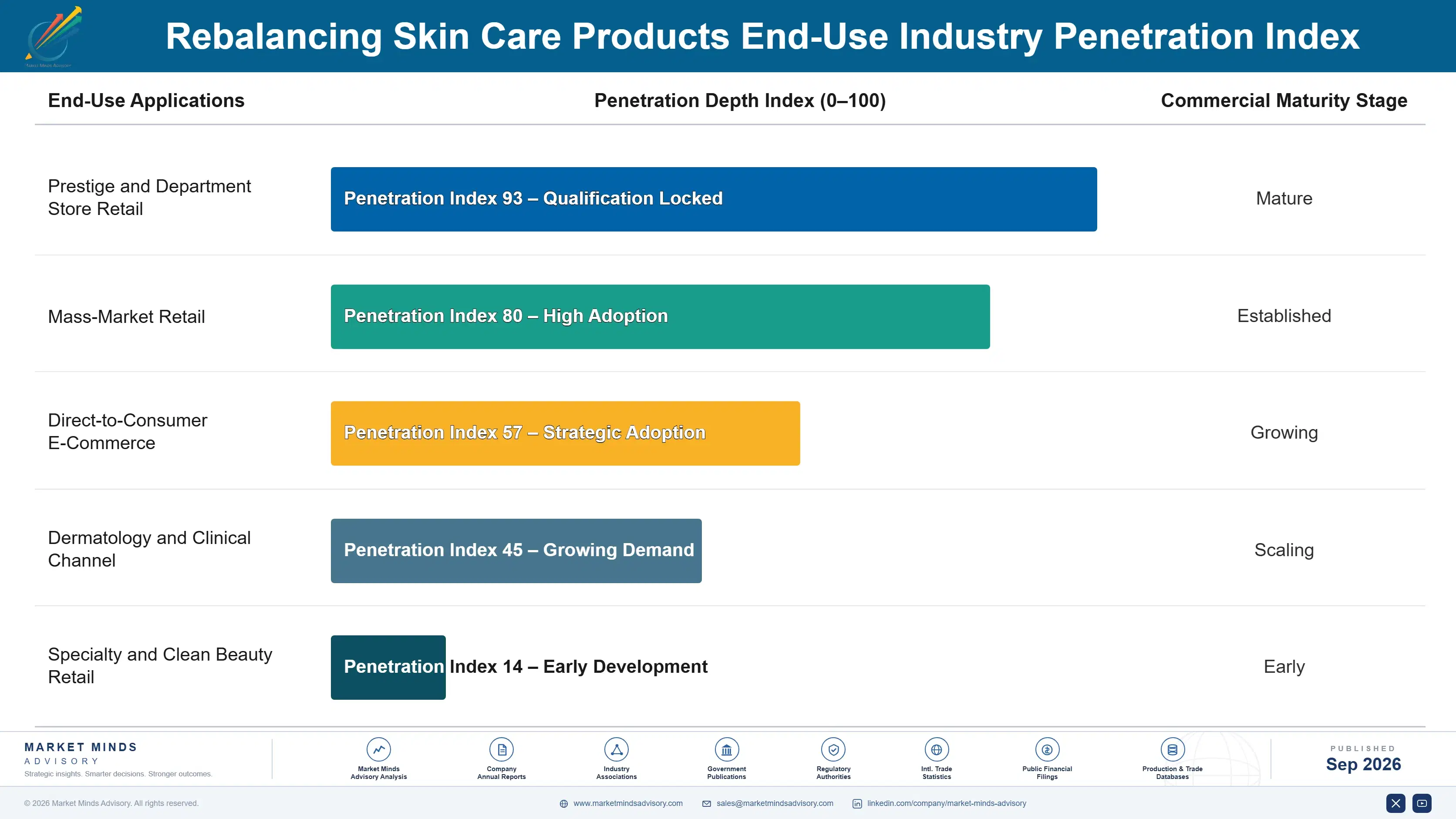 rebalancing-skin-care-products-market-end-use-penetration-index-1790012963349