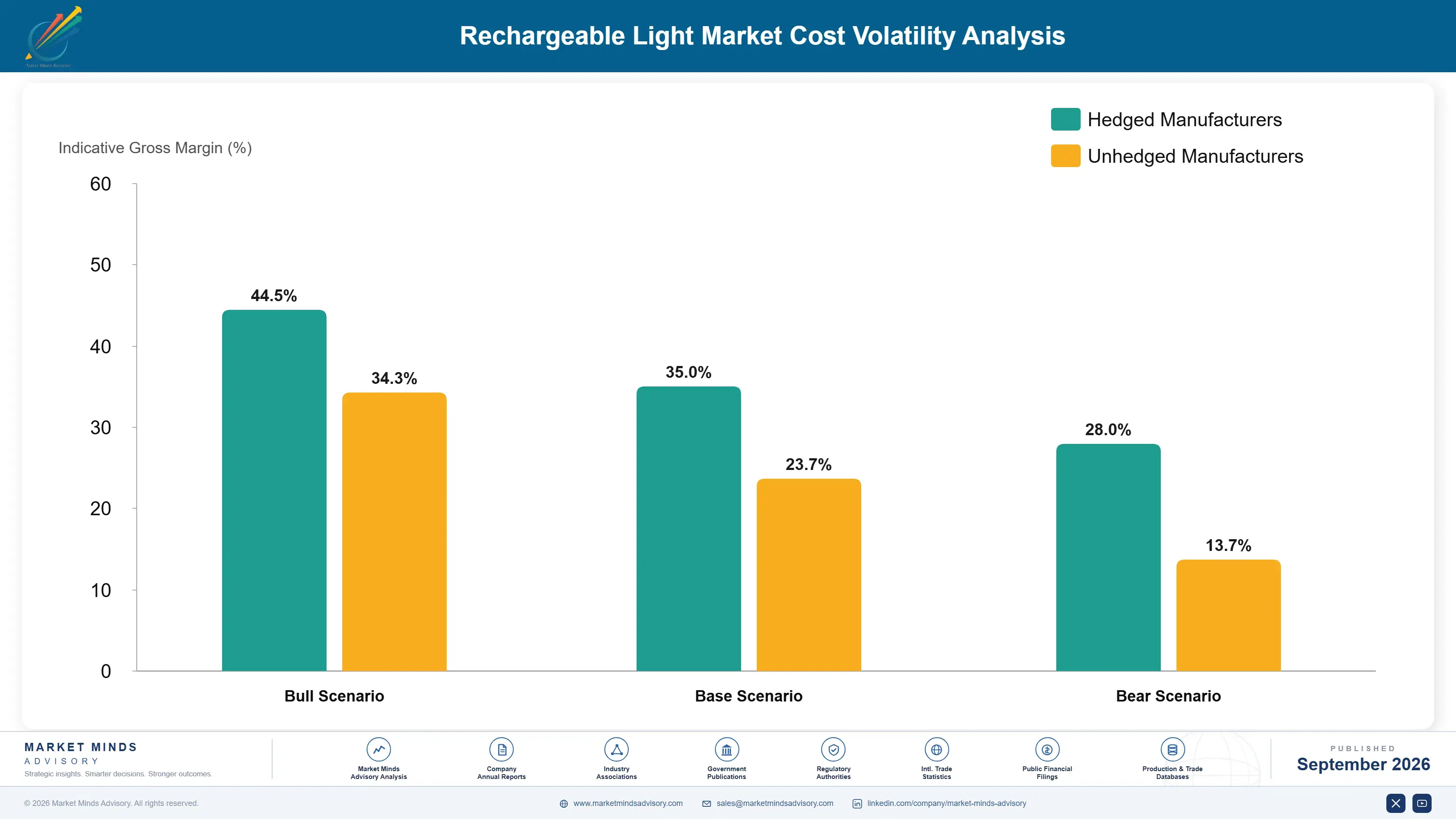 rechargeable-light-market-cost-volatility-analysis-1790019876415