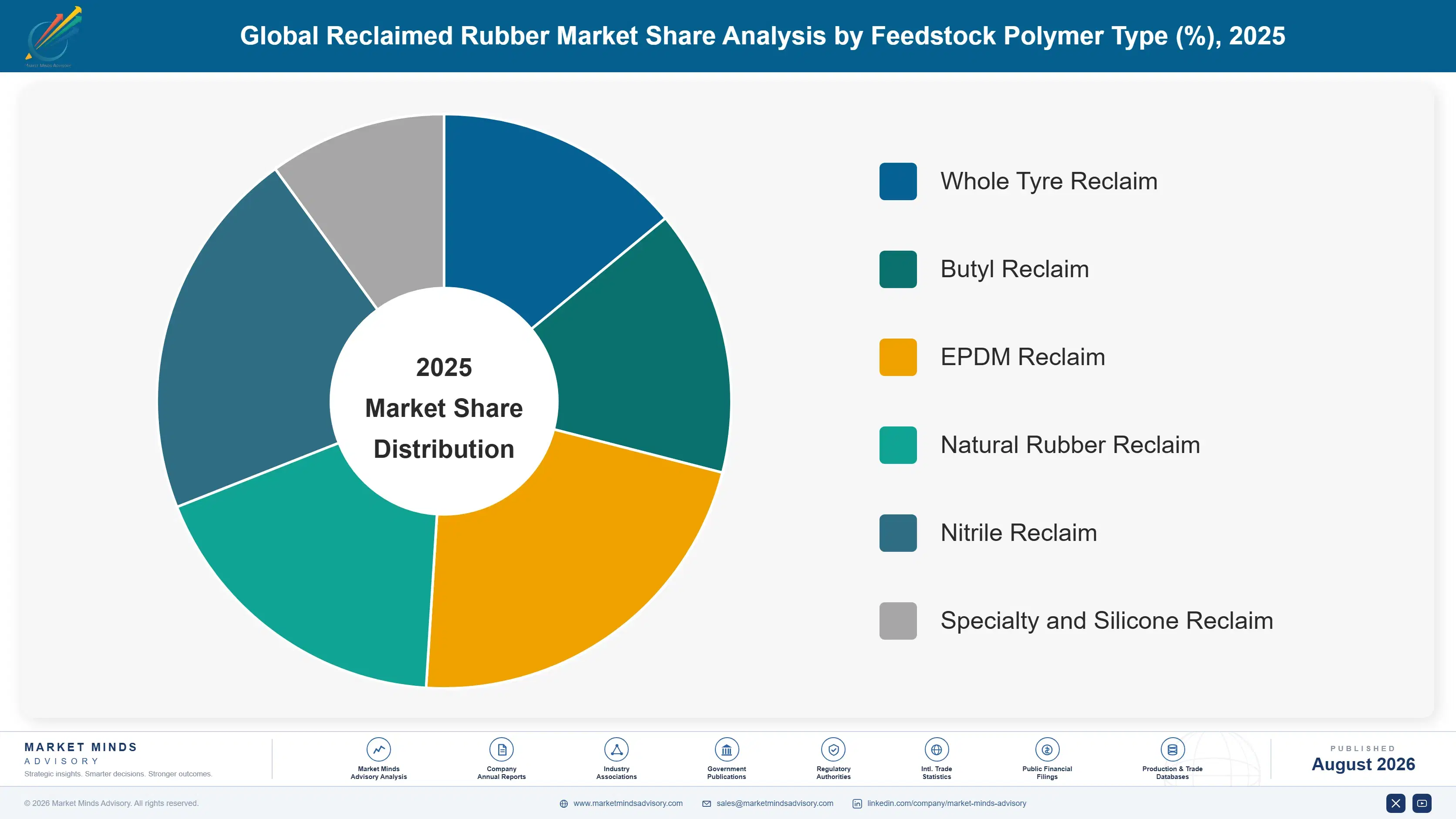 reclaimed-rubber-market-trends-market-share-analysis-1787594784830