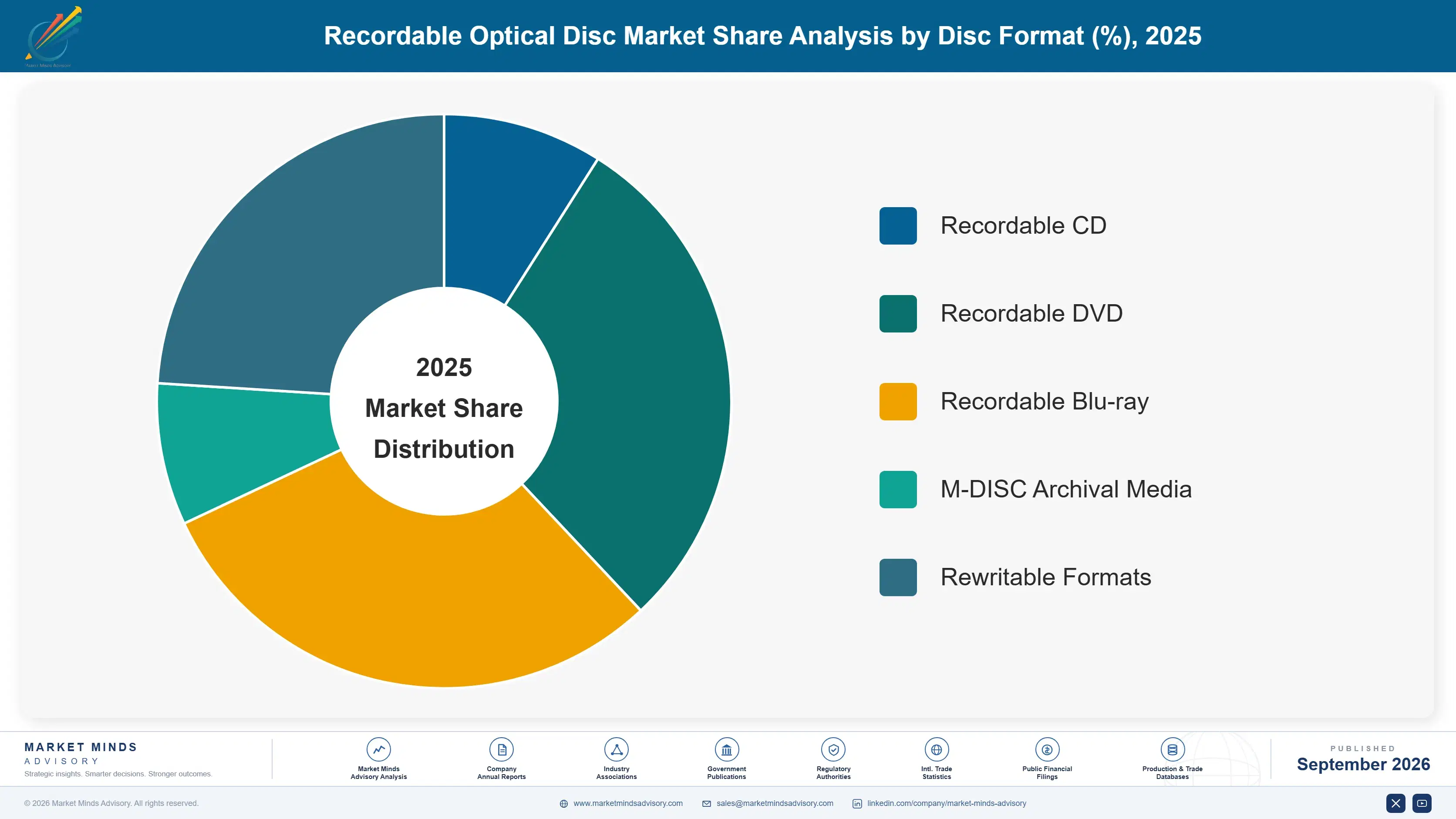 recordable-optical-disc-market-market-share-analysis-1790007688812