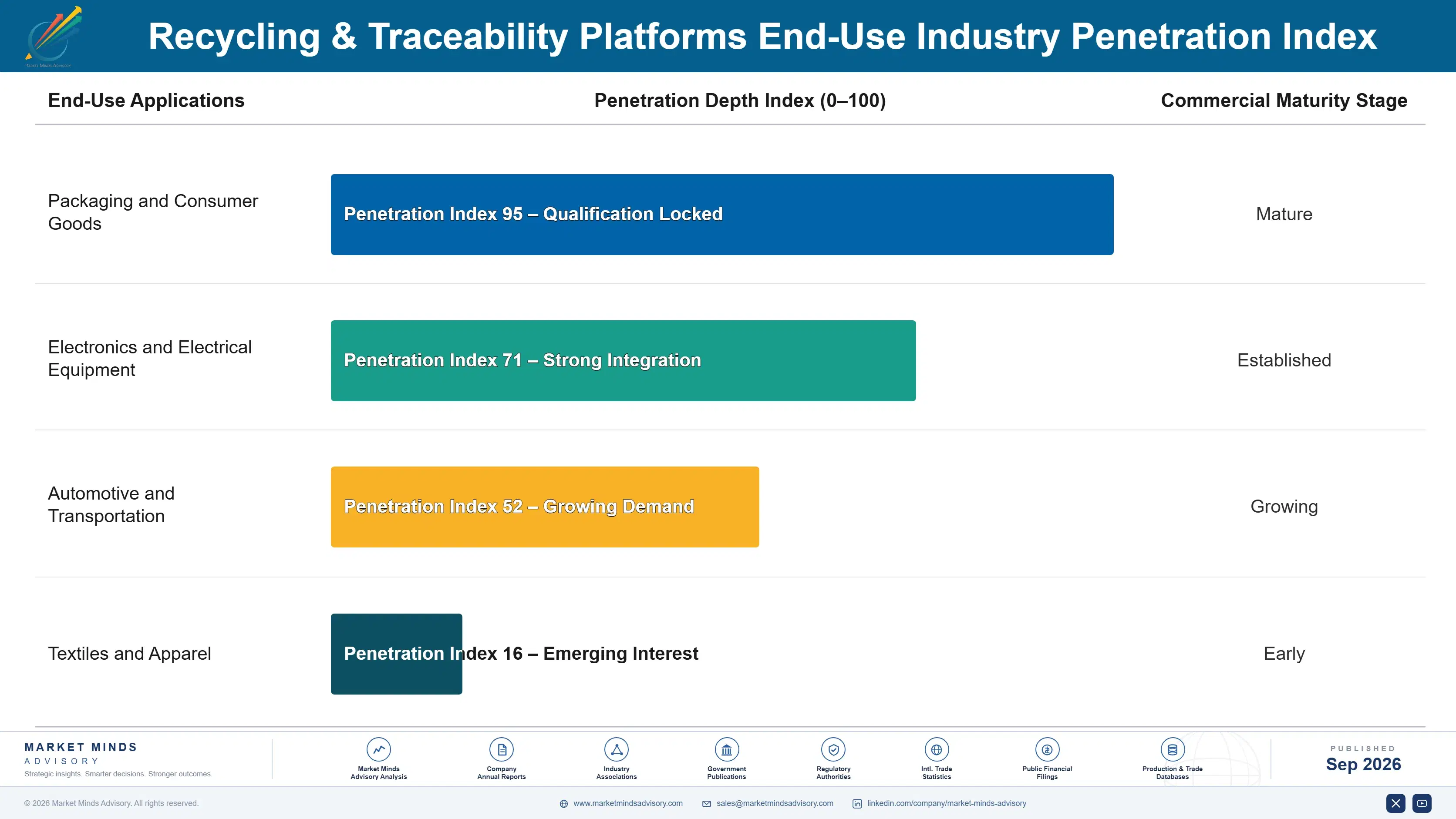 recycling-traceability-platforms-markets-end-use-penetration-index-1788427847426