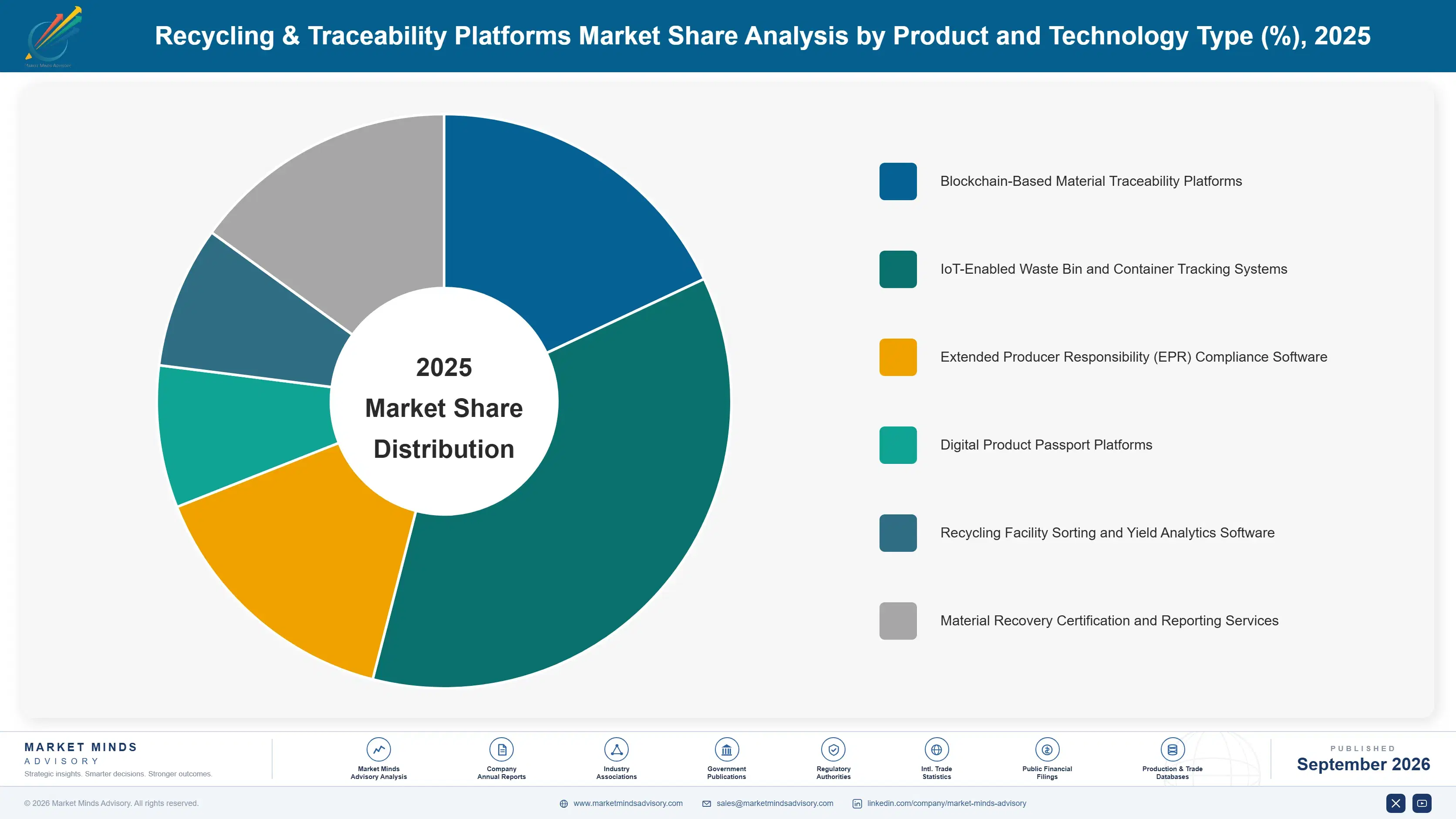 recycling-traceability-platforms-markets-market-share-analysis-1788427845177