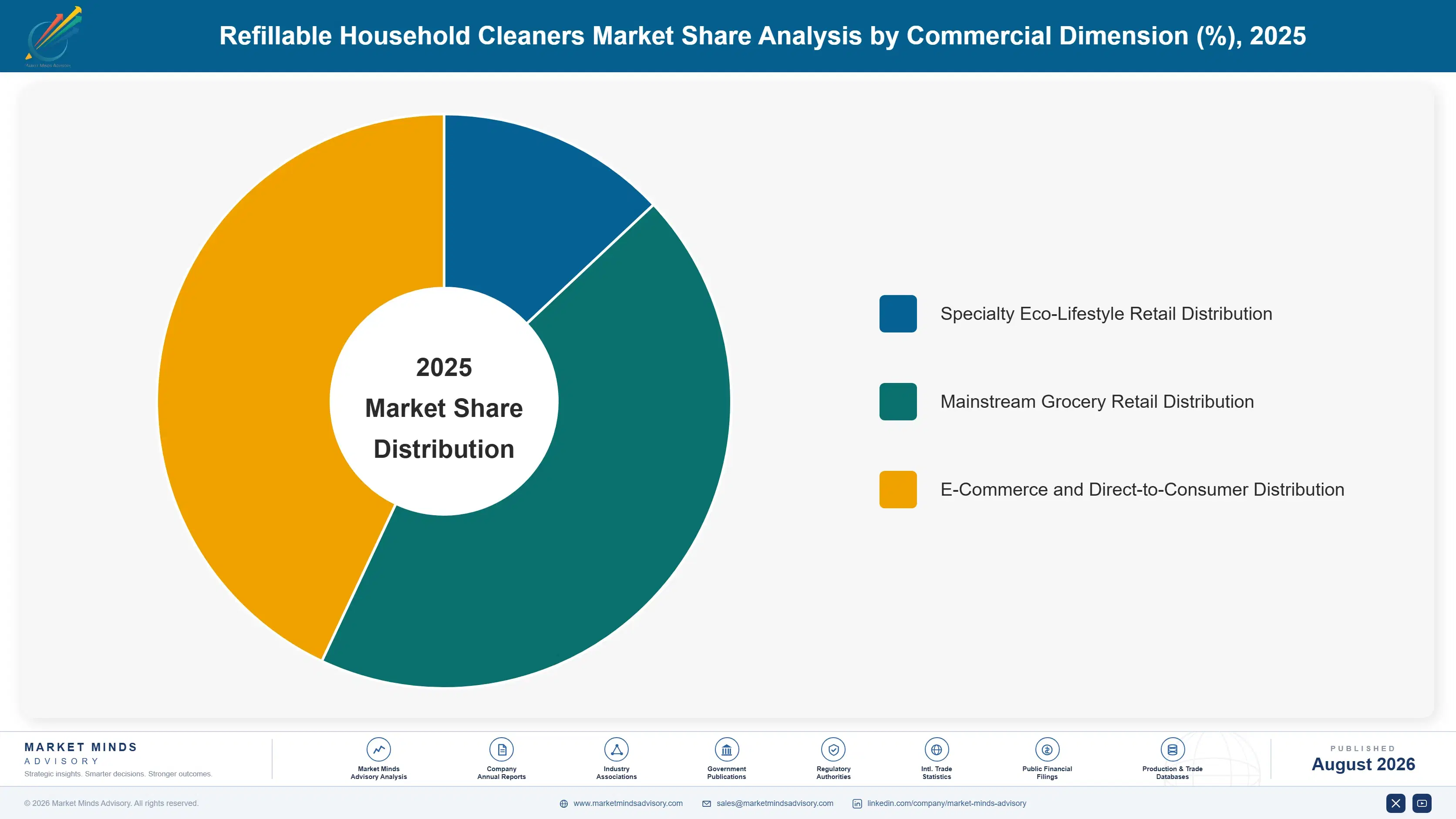refillable-household-cleaners-market-market-share-analysis-1788170121835