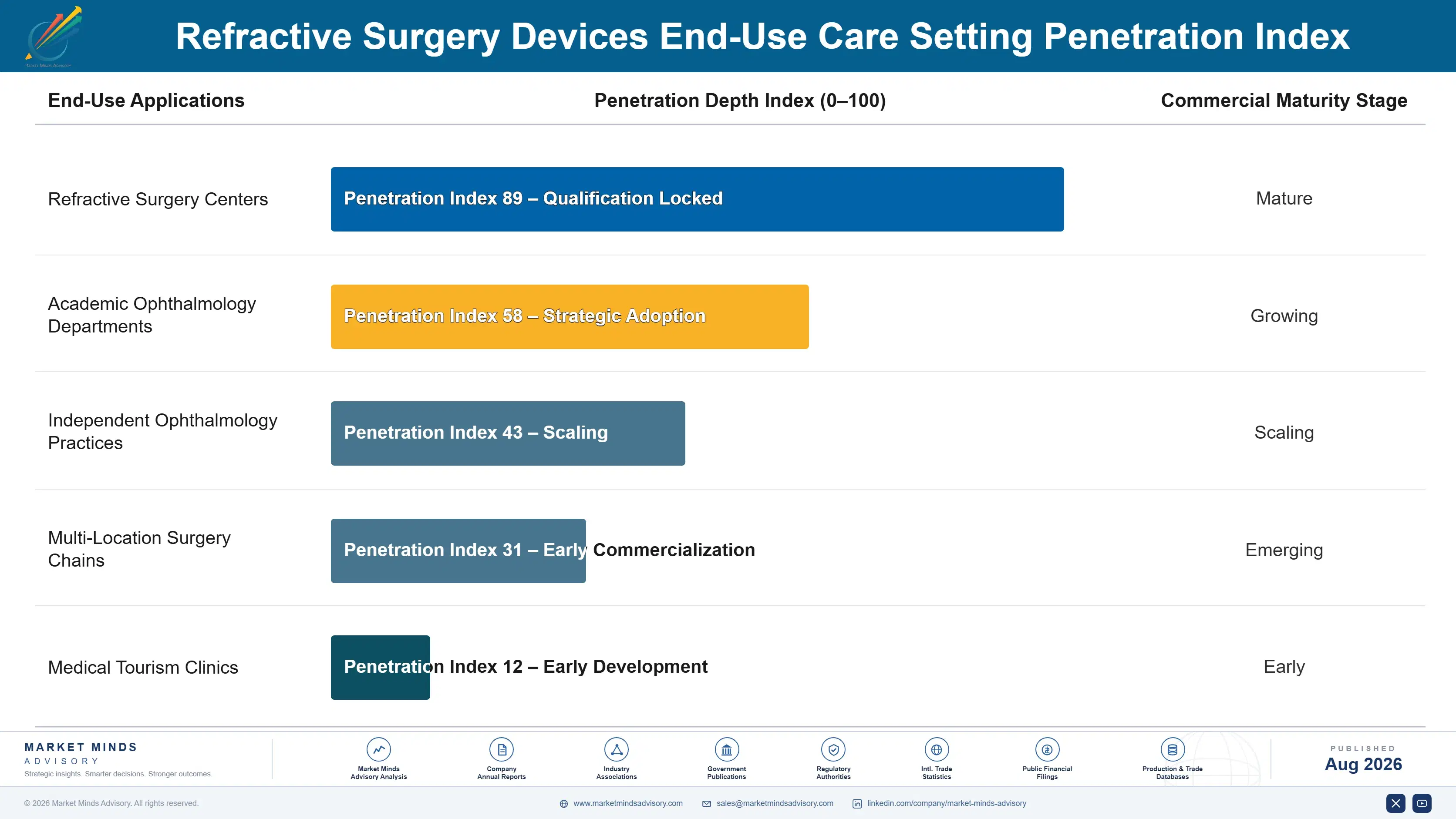 refractive-surgery-devices-market-end-use-penetration-index-1787298641669