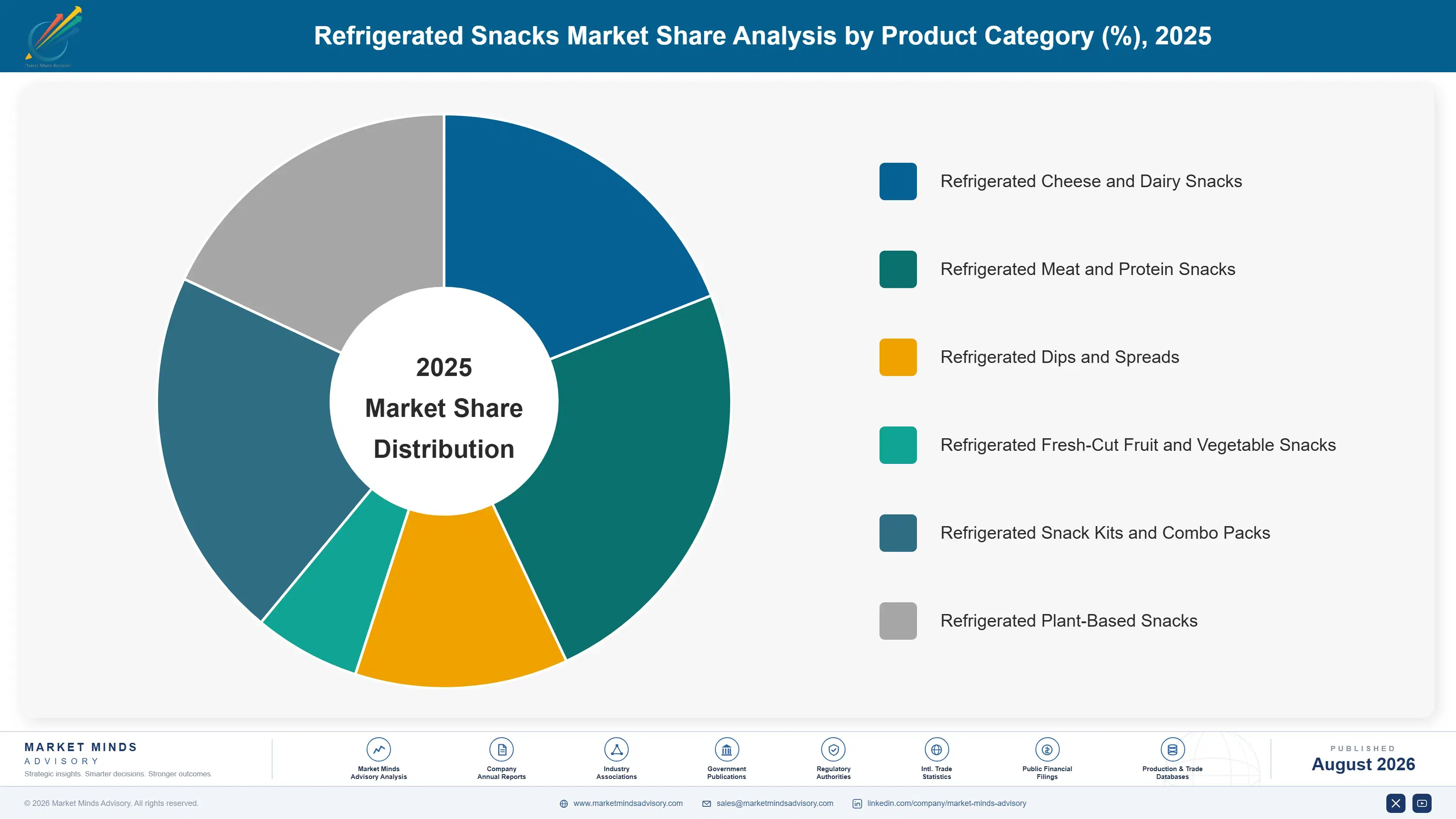 refrigerated-snacks-market-trends-market-share-analysis-1787334833552